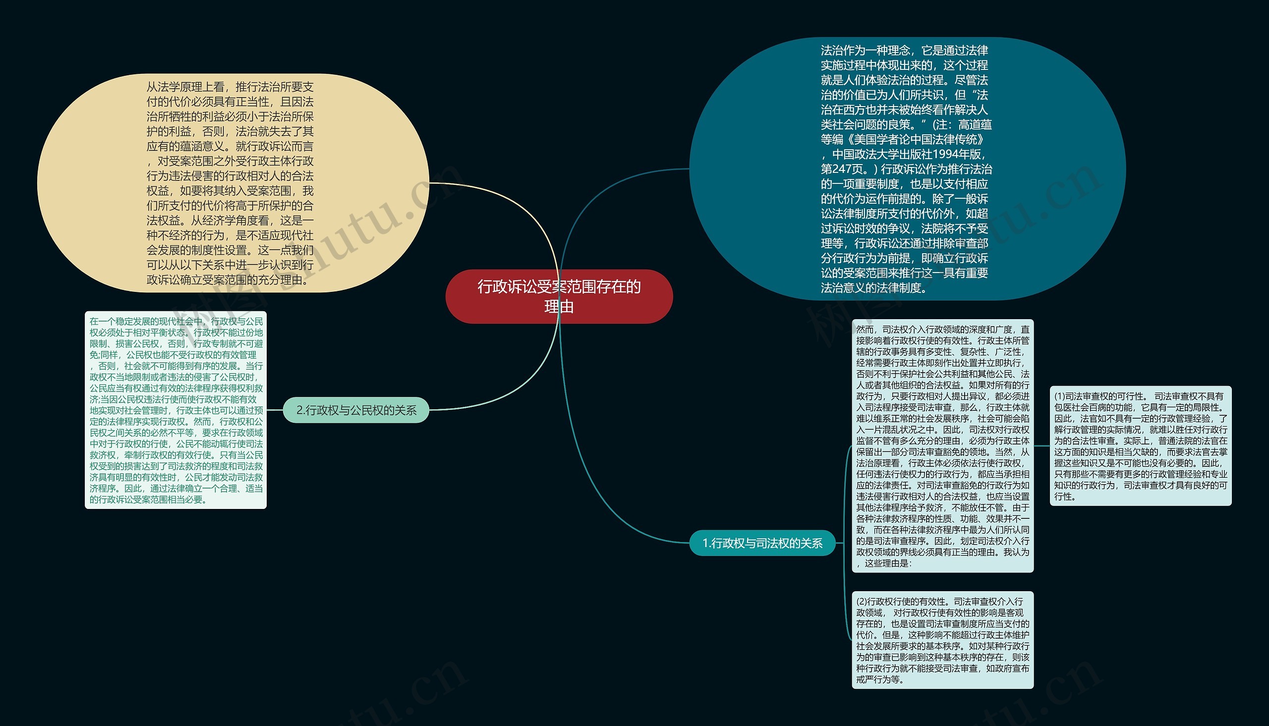 行政诉讼受案范围存在的理由