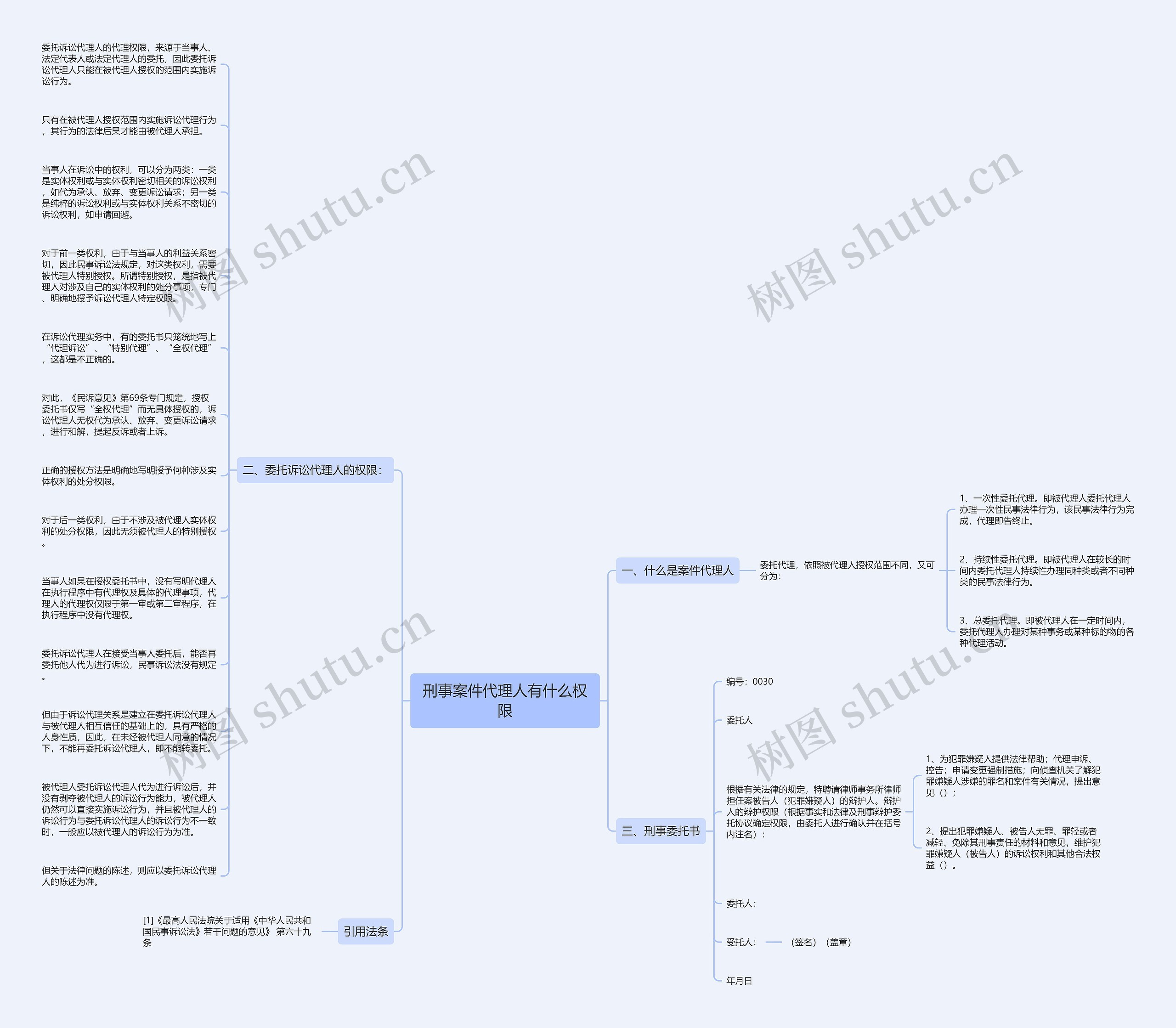 刑事案件代理人有什么权限思维导图
