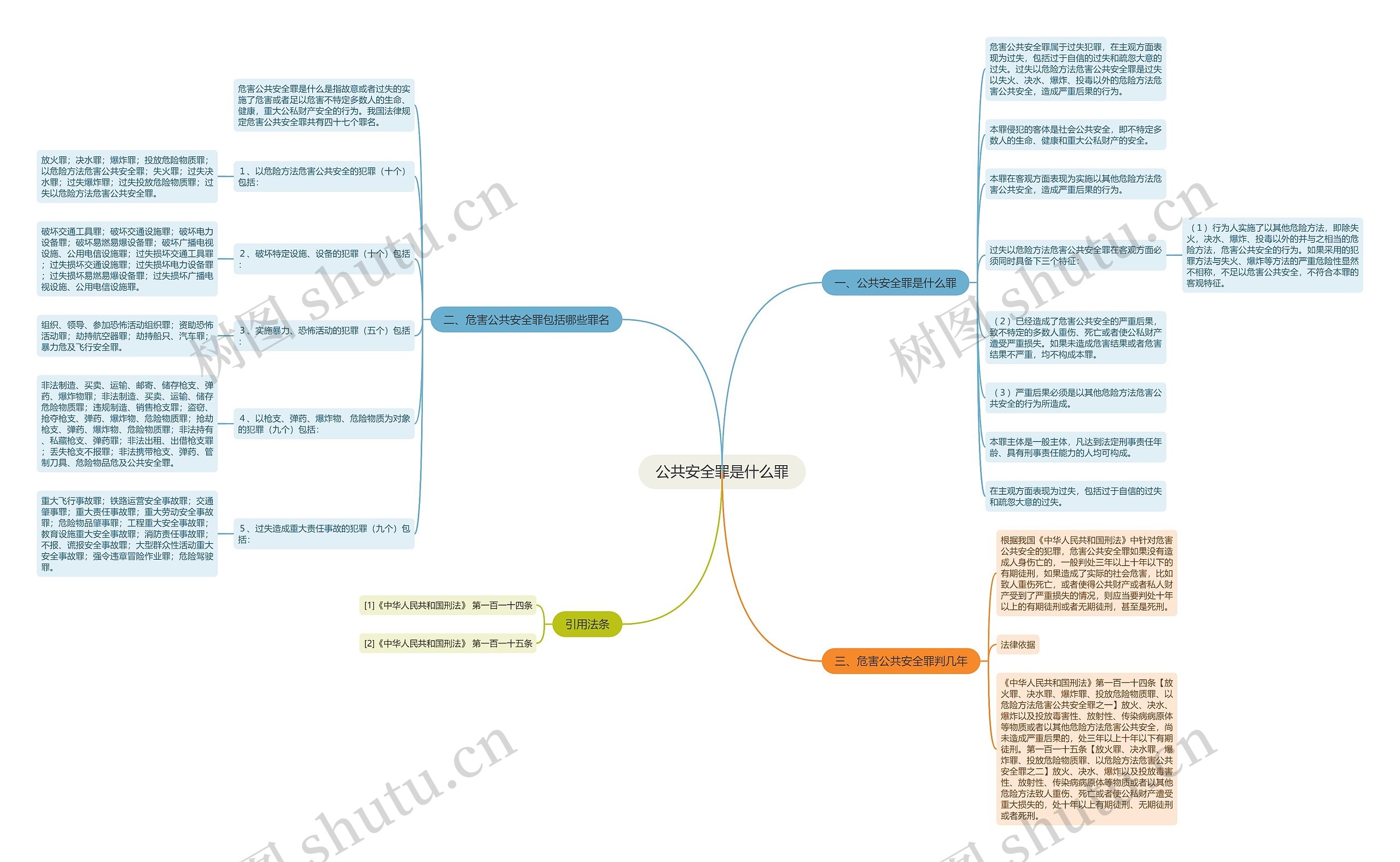 公共安全罪是什么罪思维导图