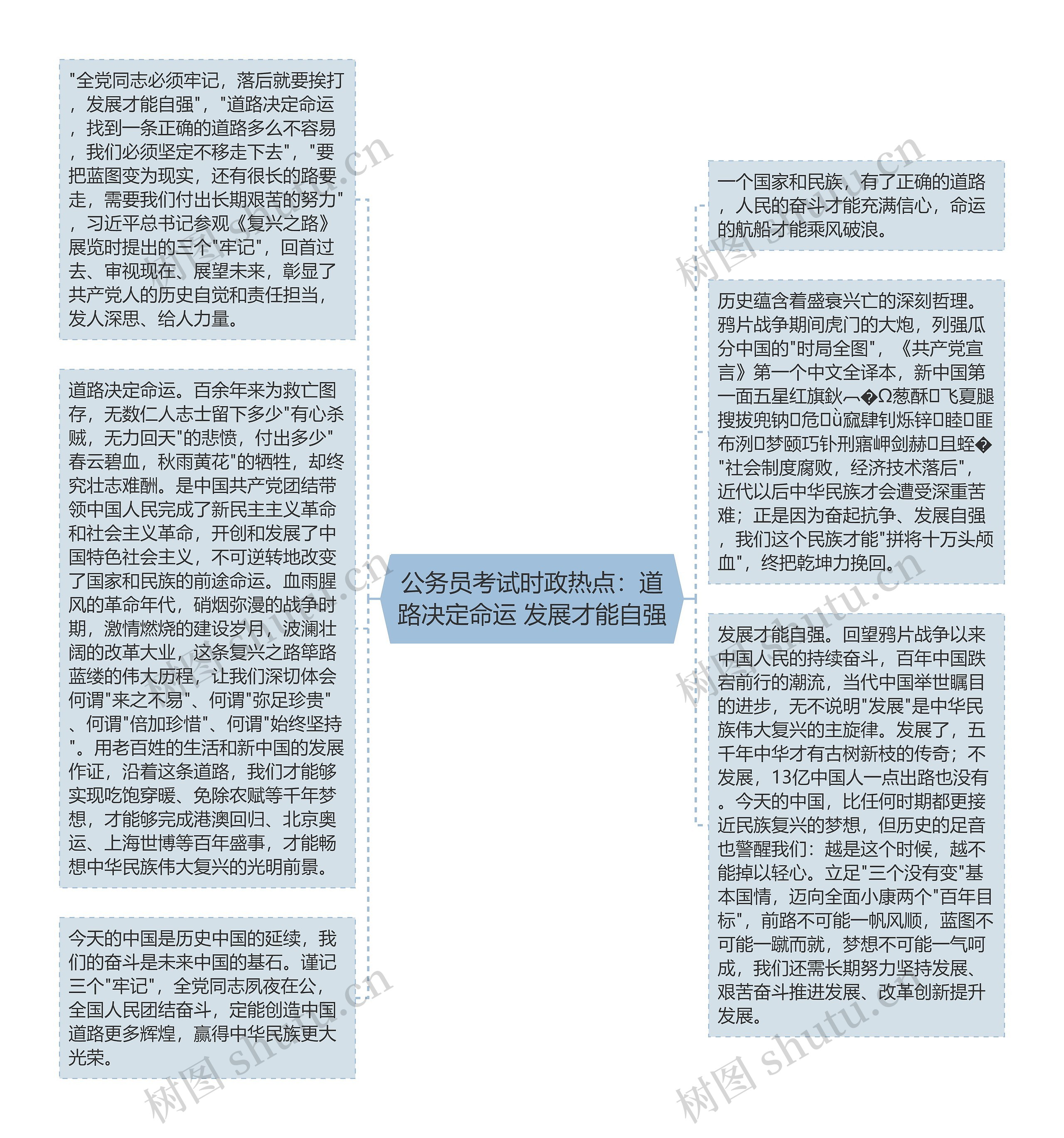 公务员考试时政热点：道路决定命运 发展才能自强