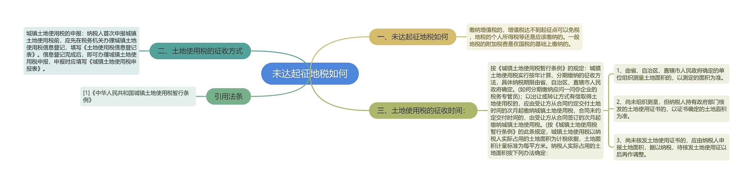 未达起征地税如何