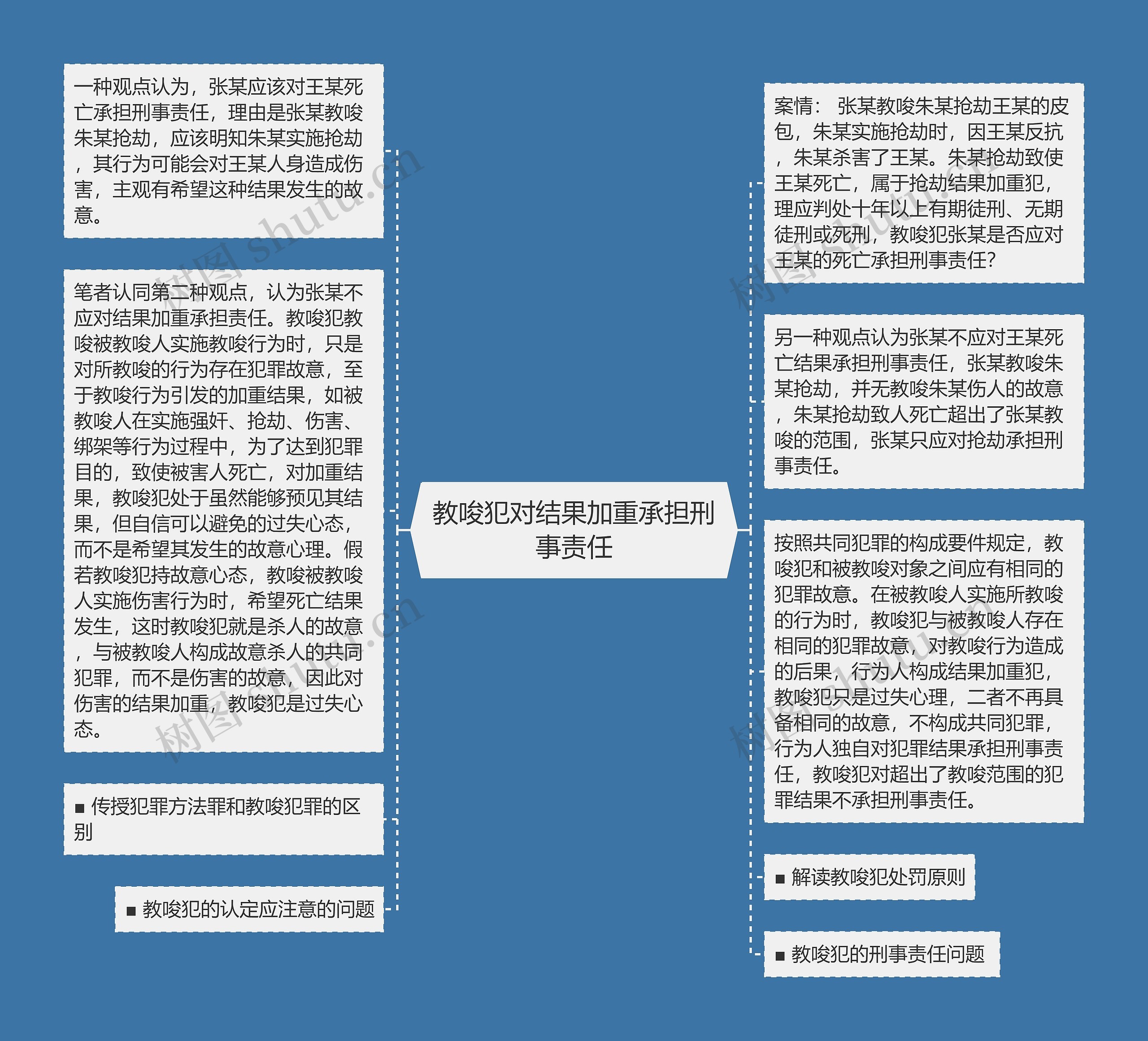 教唆犯对结果加重承担刑事责任思维导图