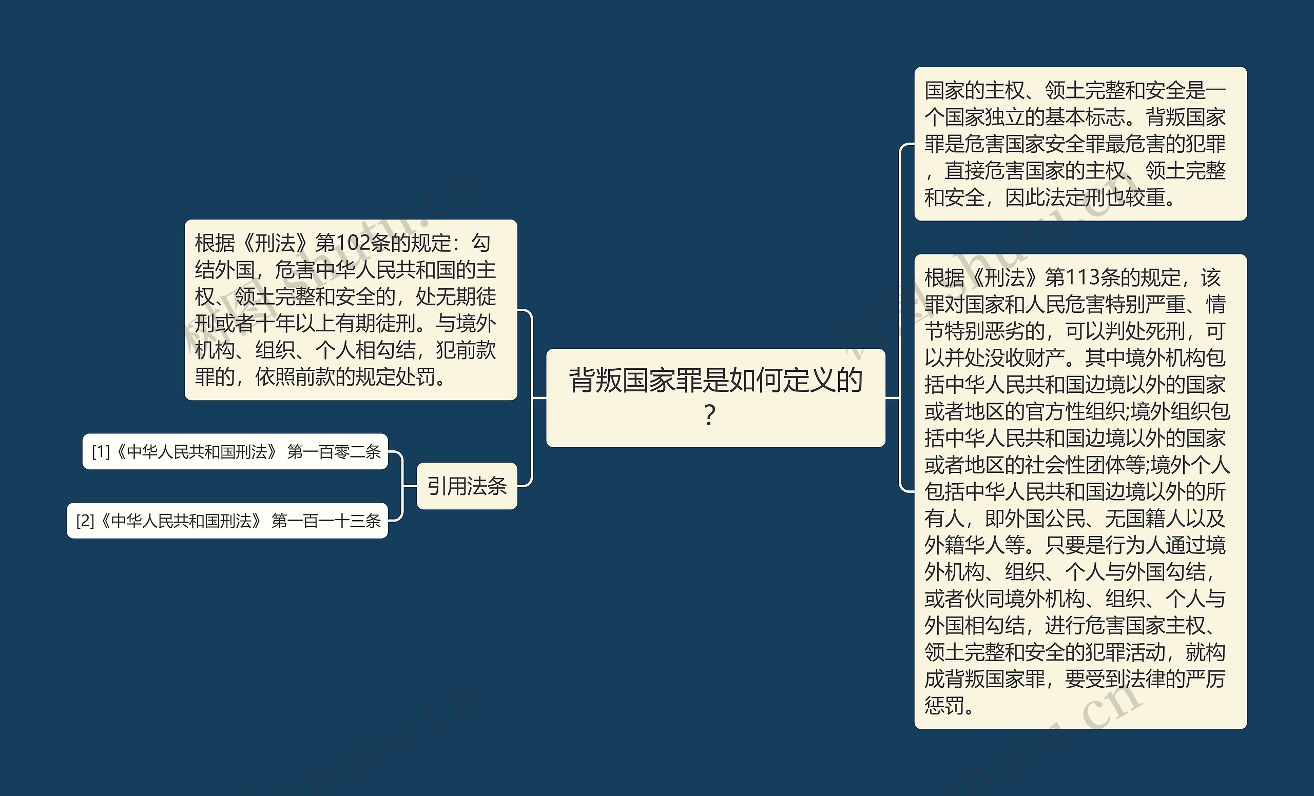 背叛国家罪是如何定义的？思维导图