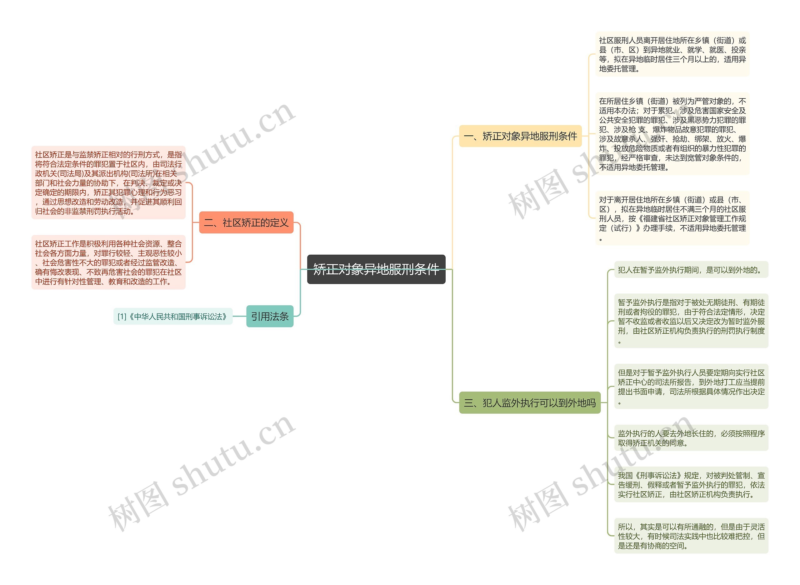 矫正对象异地服刑条件 矫正对象异地服刑条件