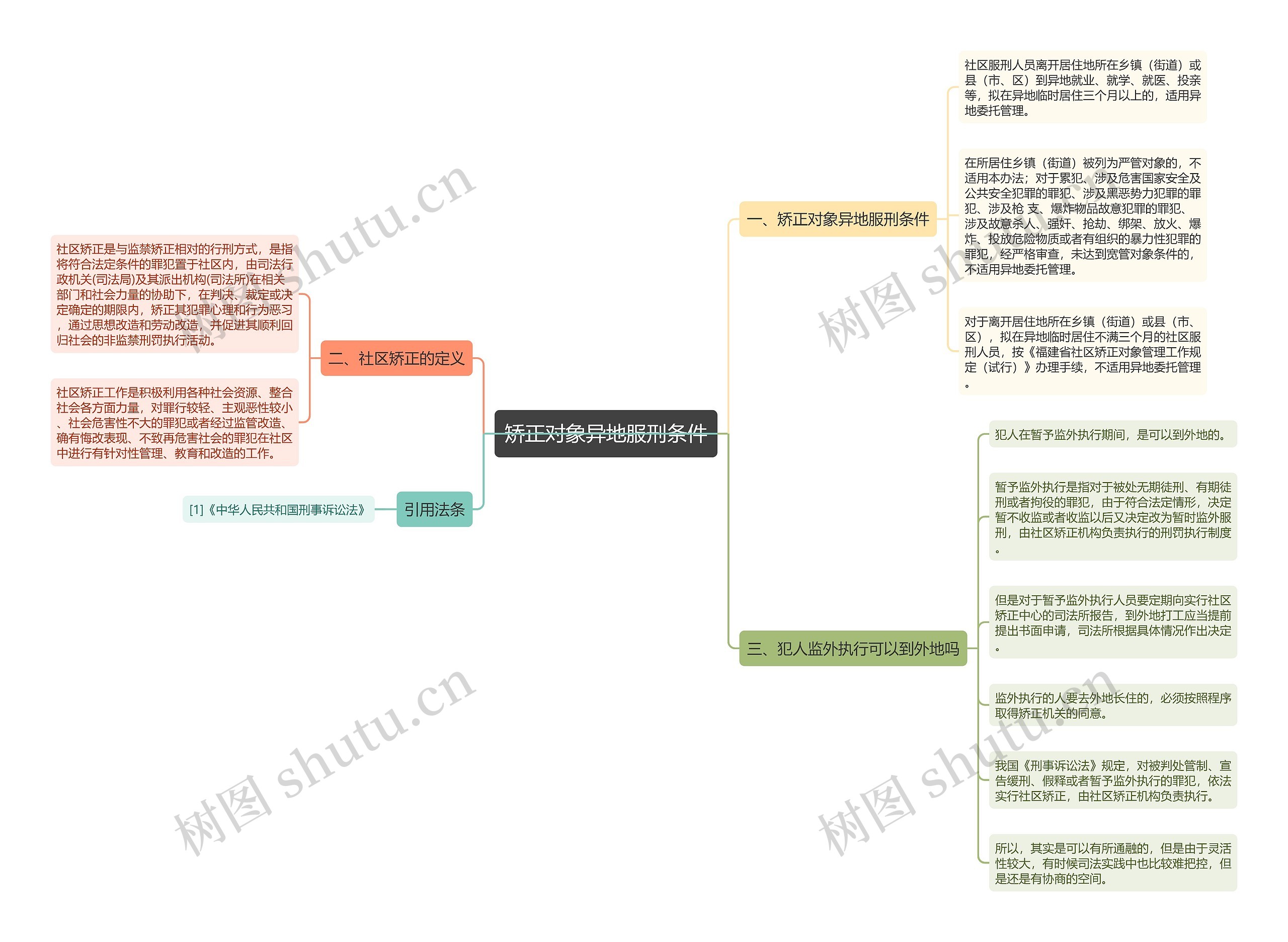 矫正对象异地服刑条件思维导图