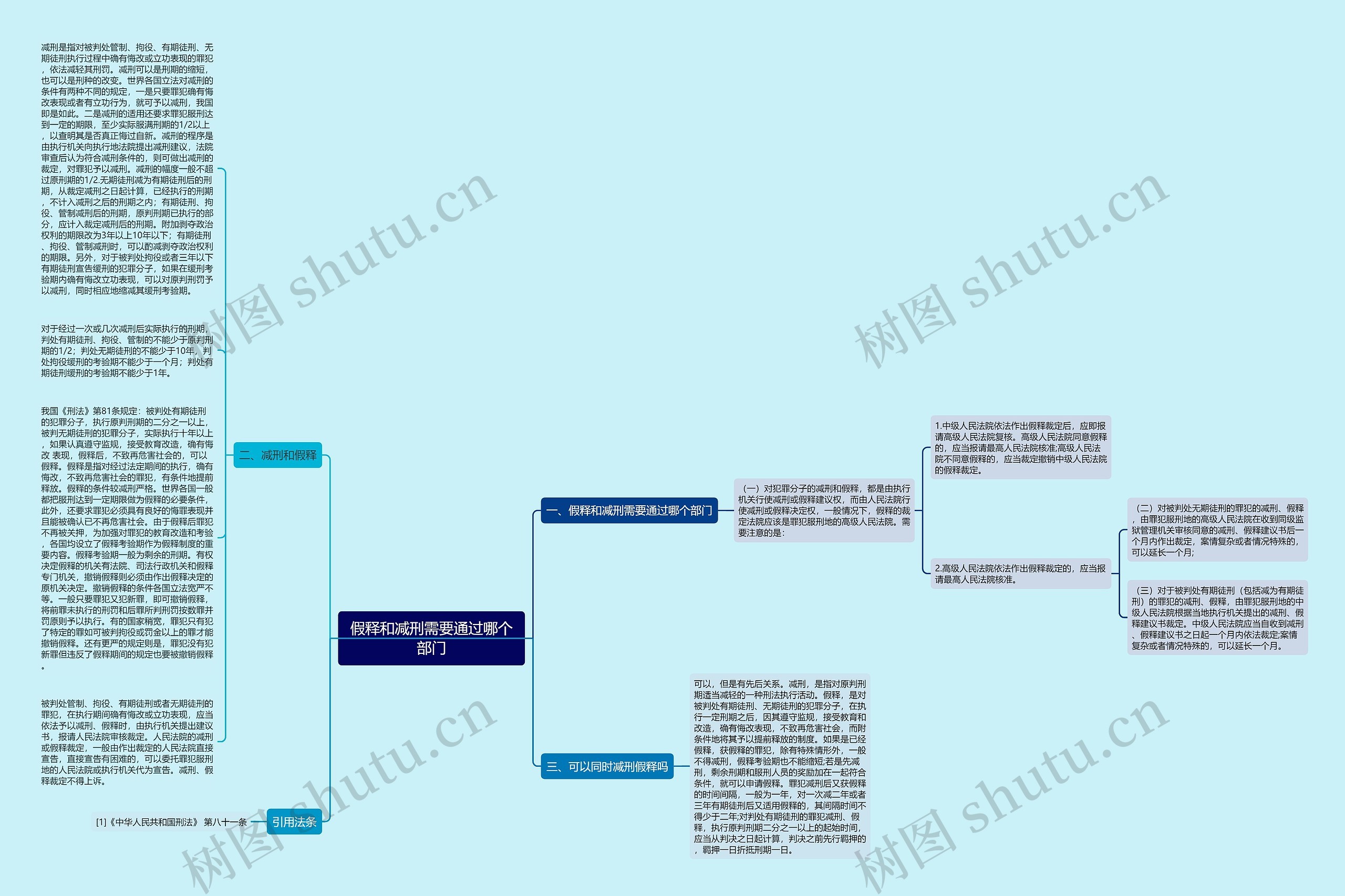 假释和减刑需要通过哪个部门思维导图