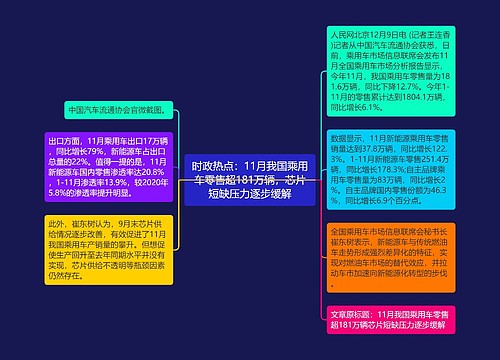 时政热点：11月我国乘用车零售超181万辆，芯片短缺压力逐步缓解