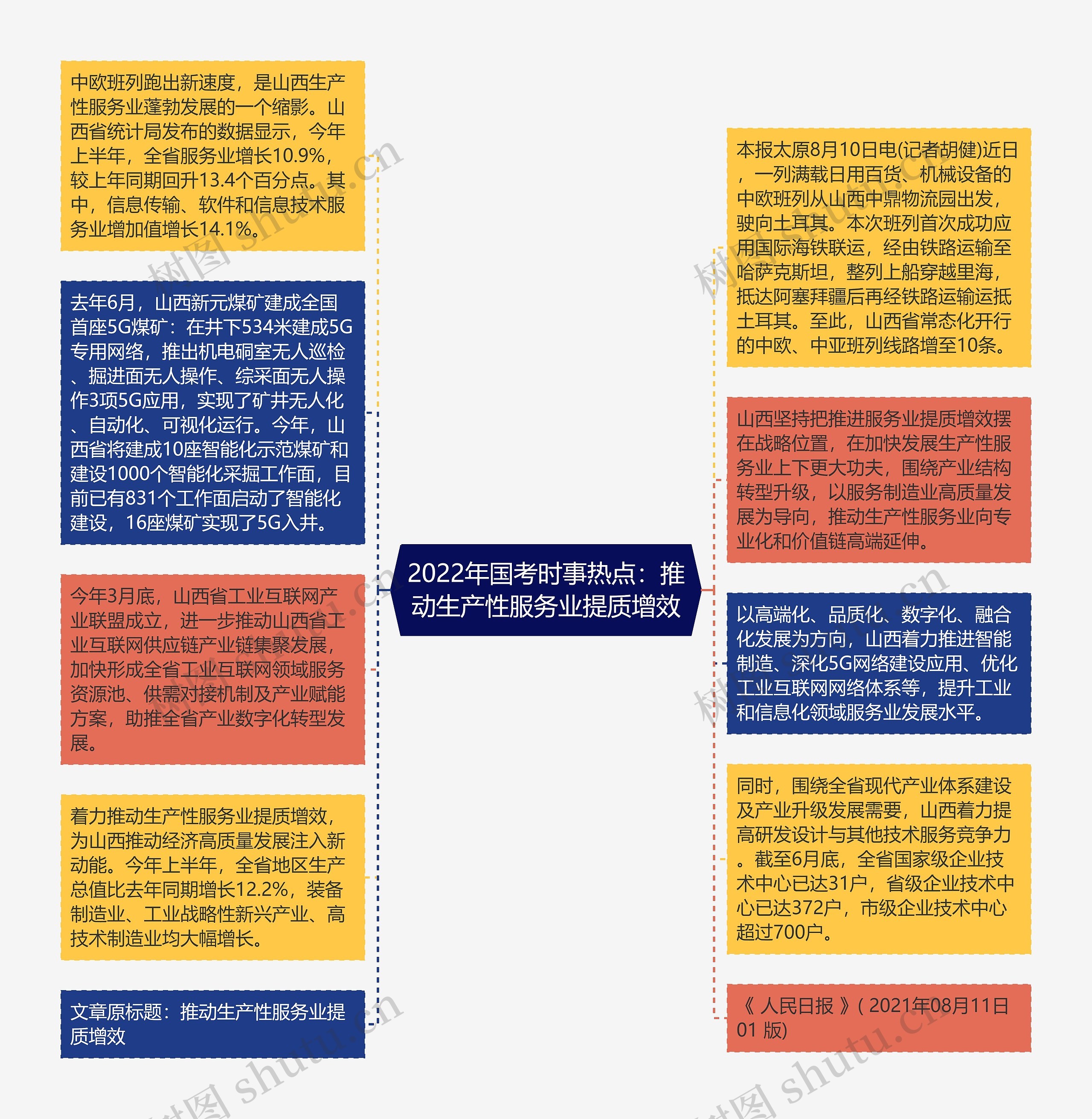2022年国考时事热点：推动生产性服务业提质增效