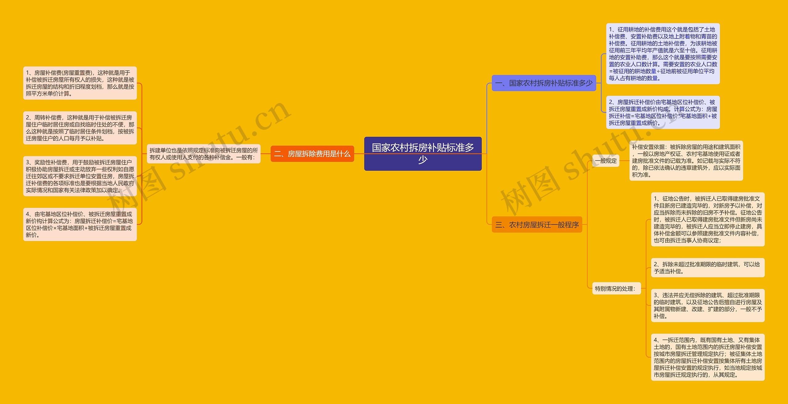 国家农村拆房补贴标准多少 国家农村拆房补贴标准多少