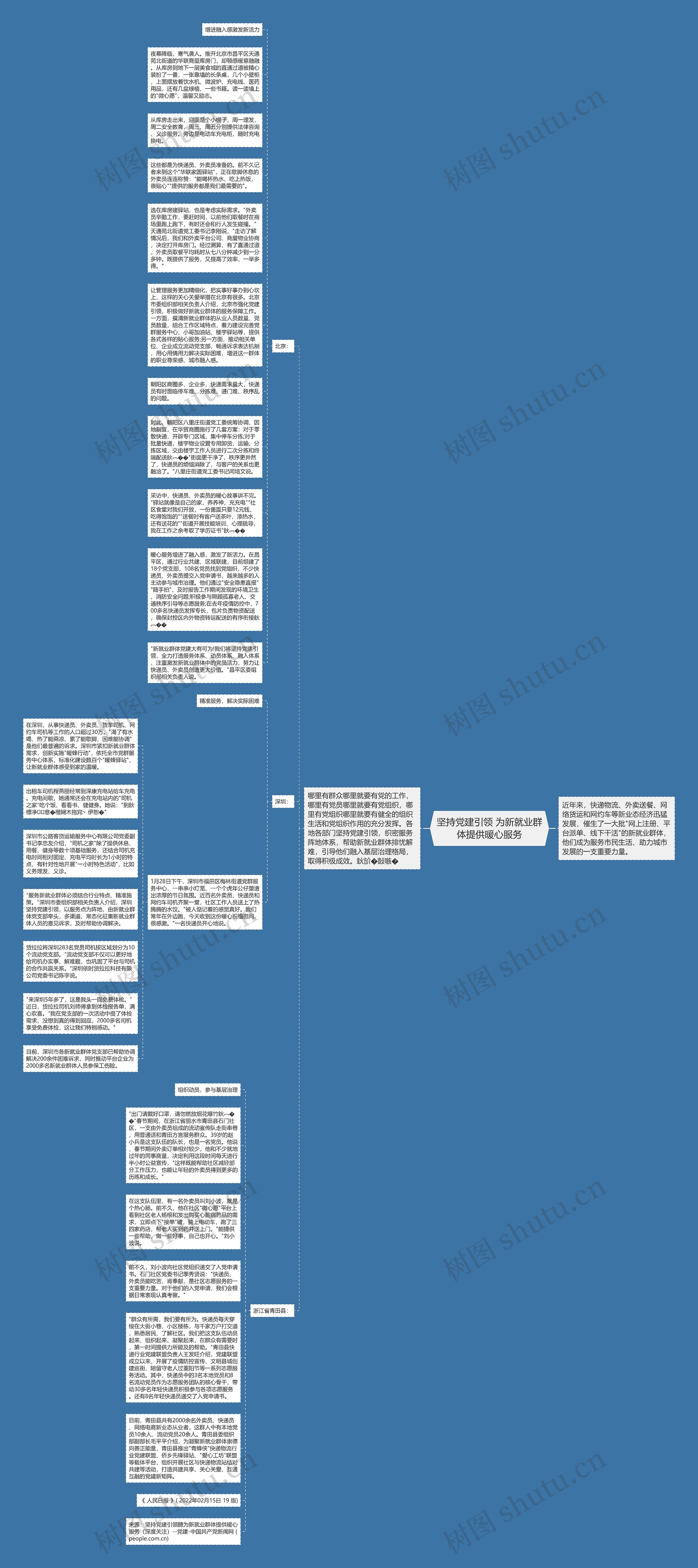 坚持党建引领 为新就业群体提供暖心服务思维导图高清图 坚持党建引领 为新就业群体提供暖心服务思维导图
