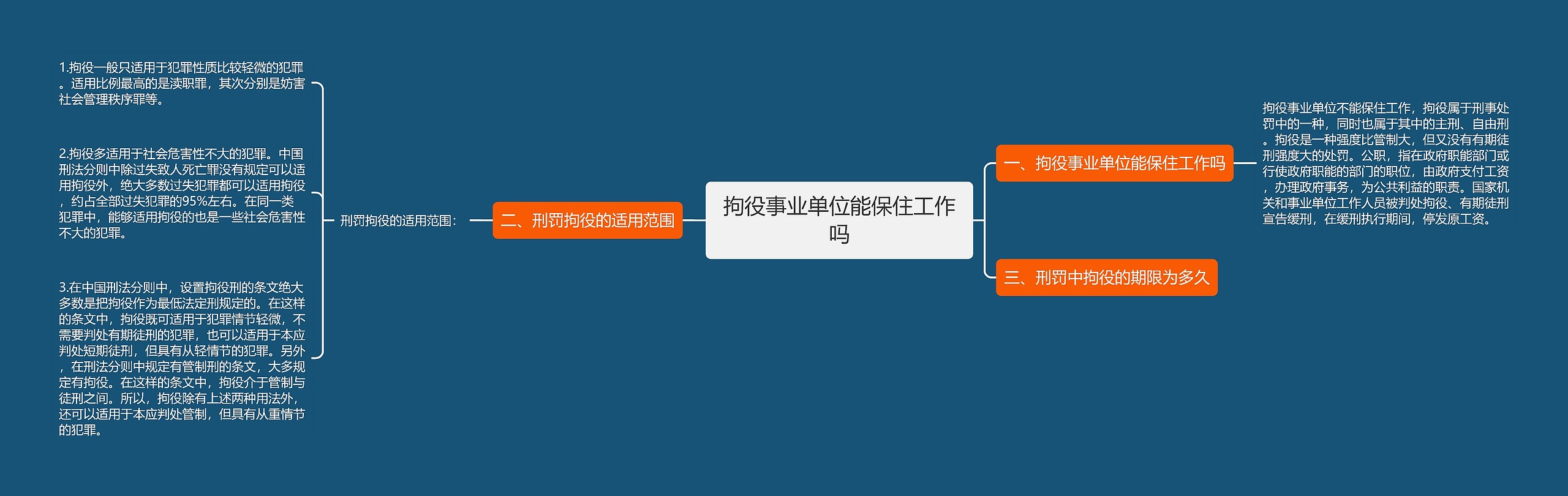 拘役事业单位能保住工作吗思维导图