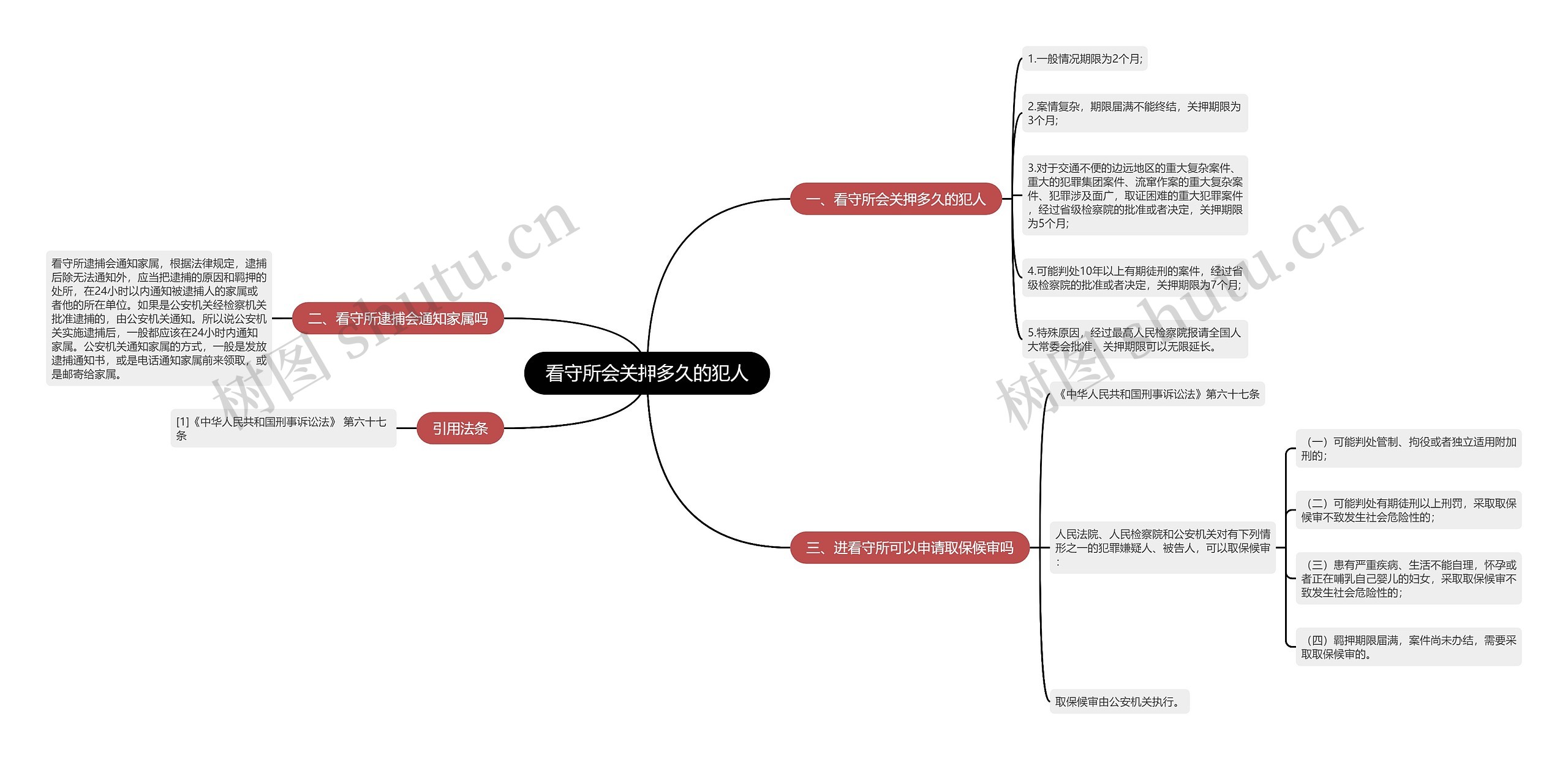 看守所会关押多久的犯人思维导图