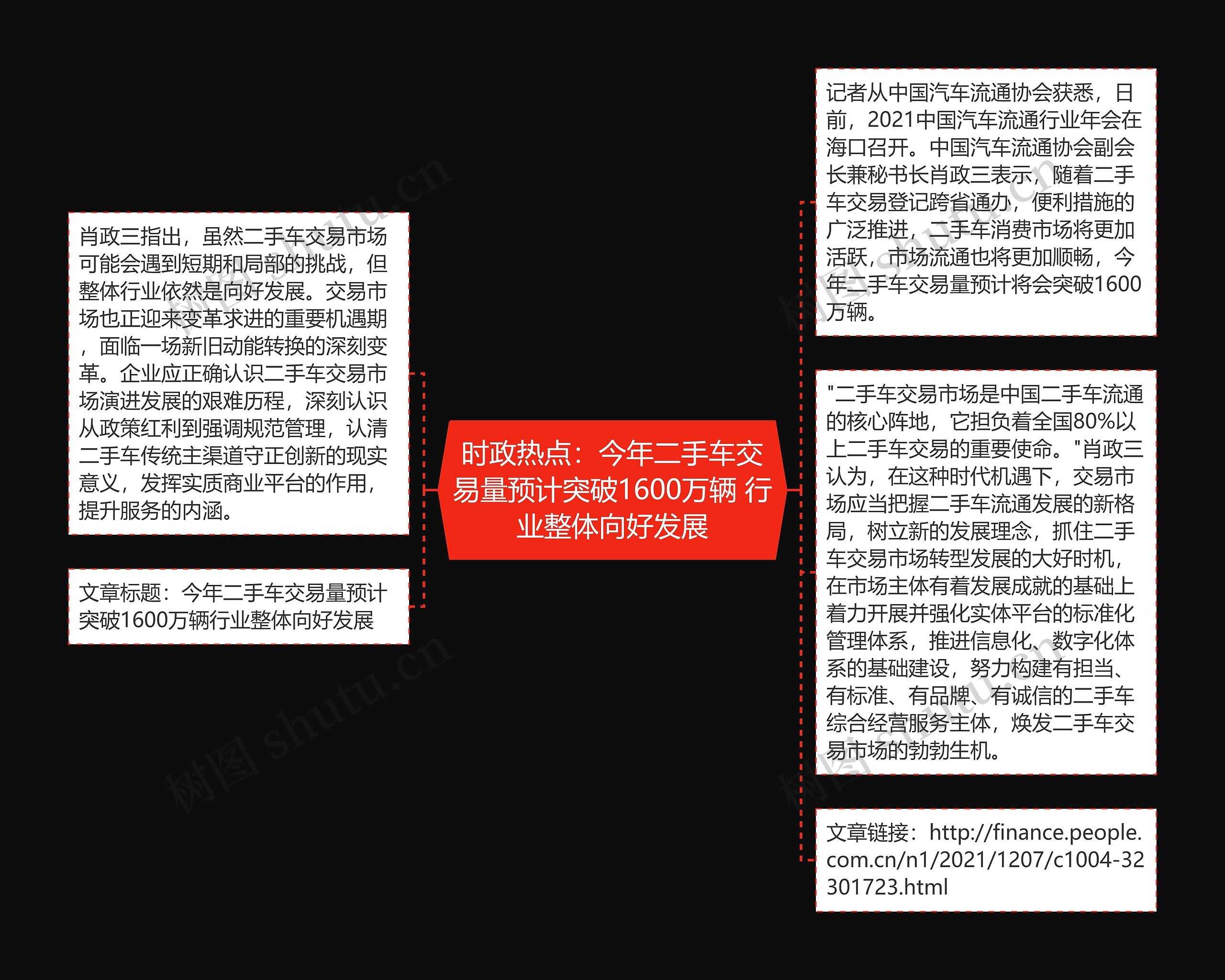 时政热点：今年二手车交易量预计突破1600万辆 行业整体向好发展