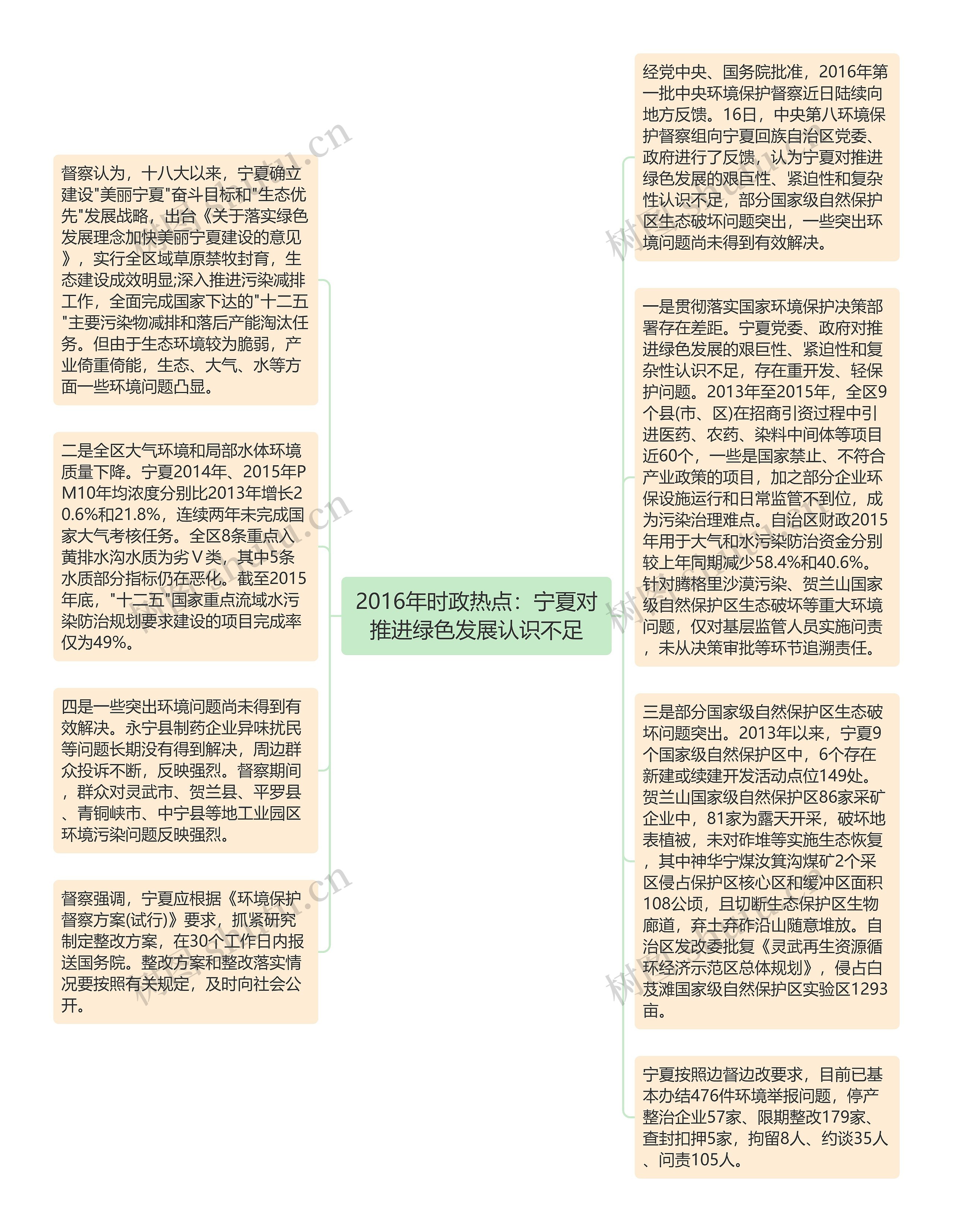 2016年时政热点：宁夏对推进绿色发展认识不足