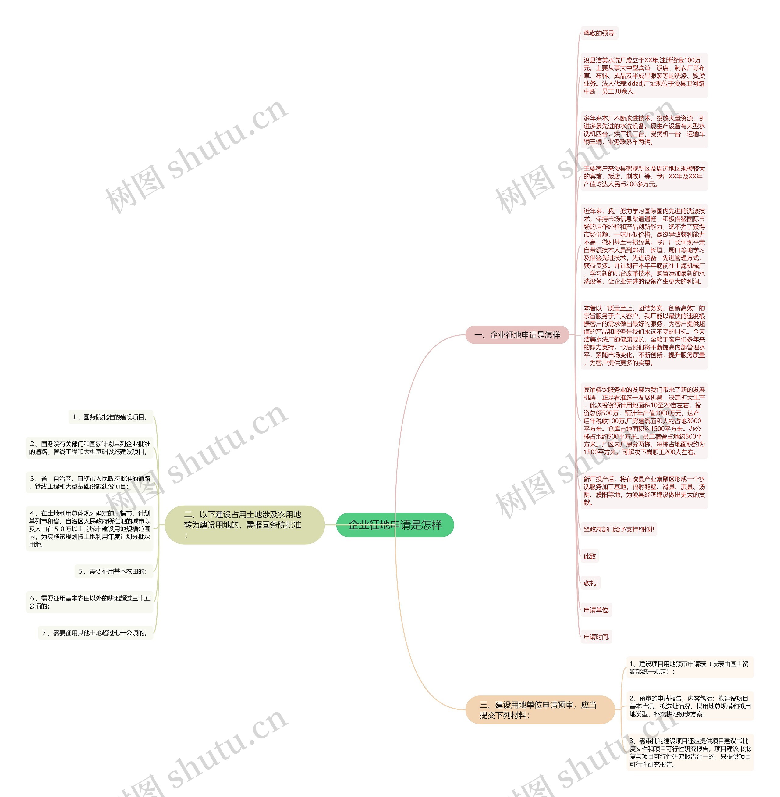 企业征地申请是怎样思维导图