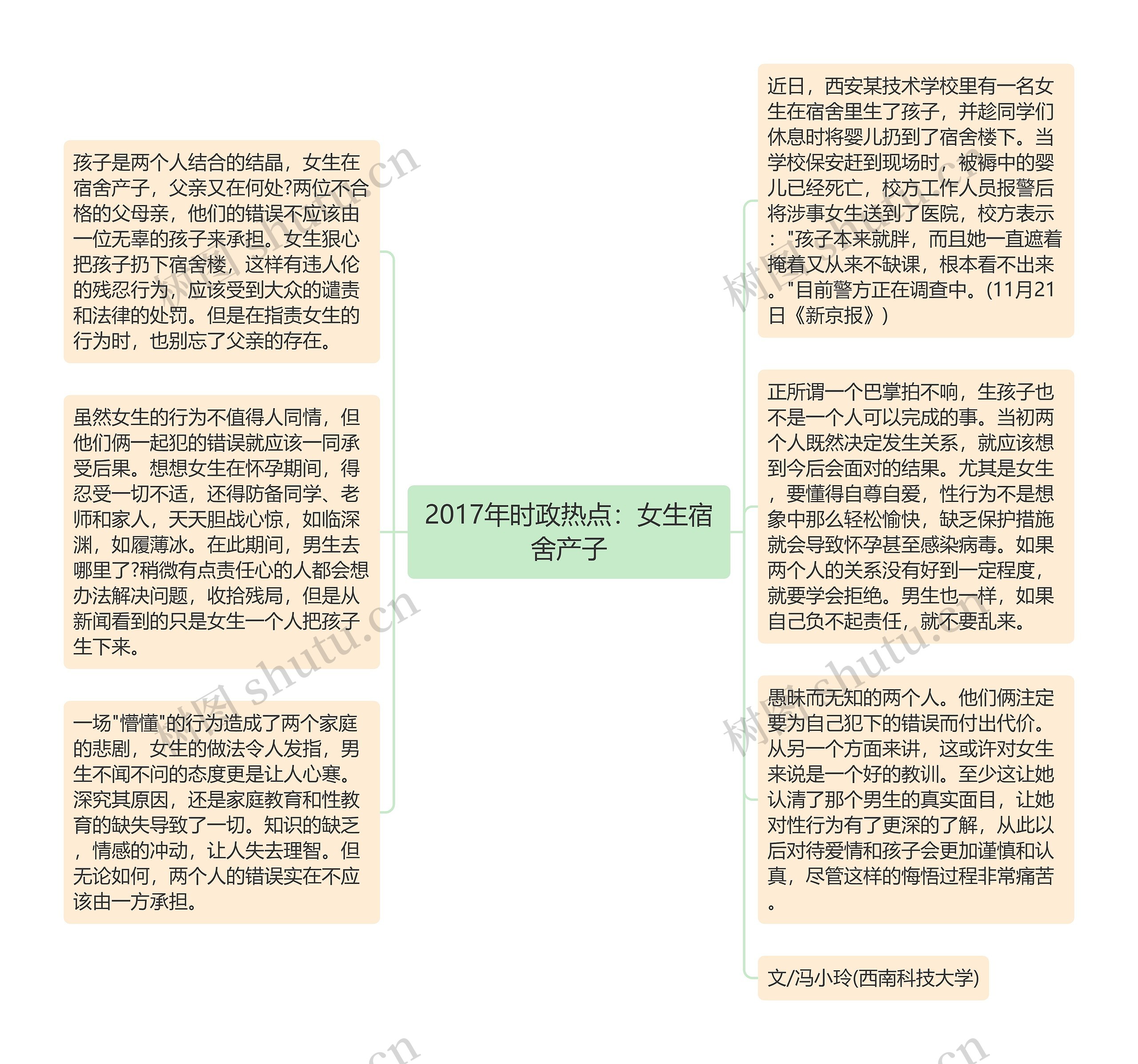 2017年时政热点：女生宿舍产子思维导图