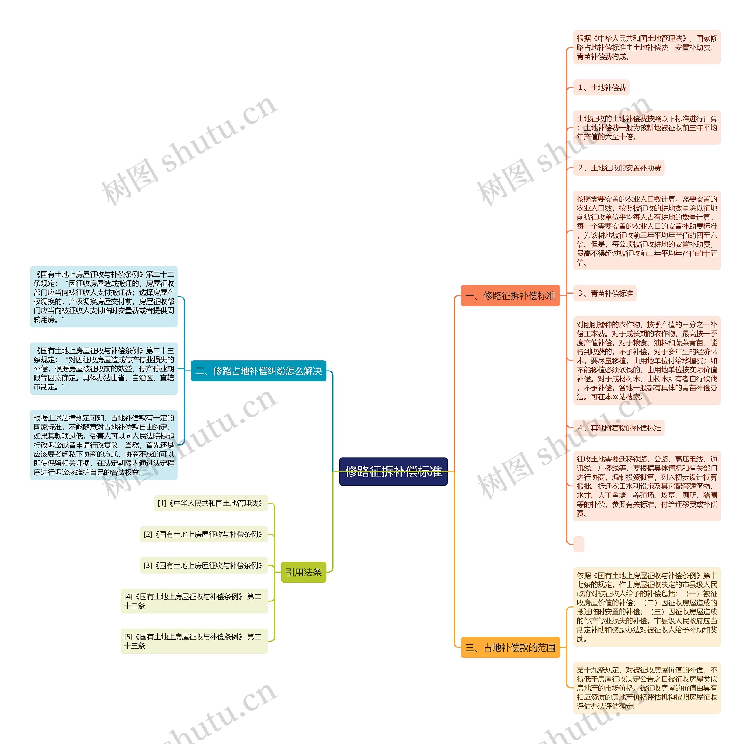 修路征拆补偿标准 修路征拆补偿标准