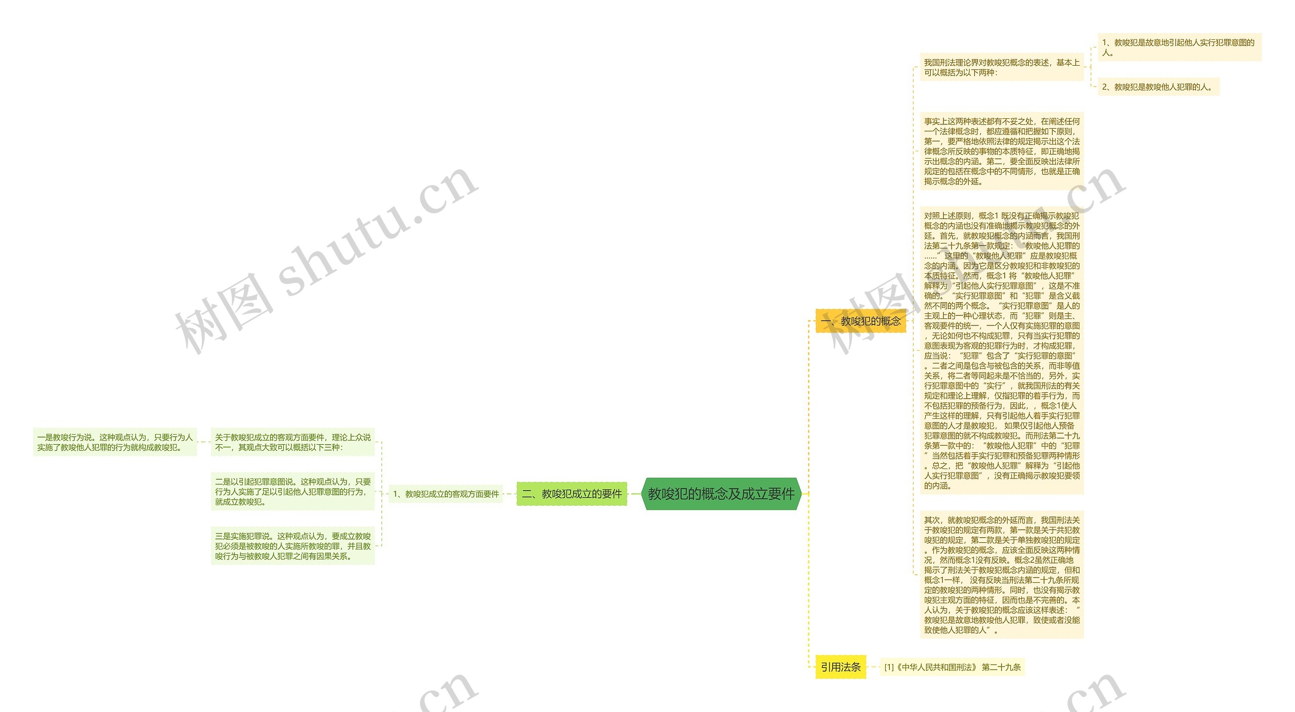 教唆犯的概念及成立要件思维导图