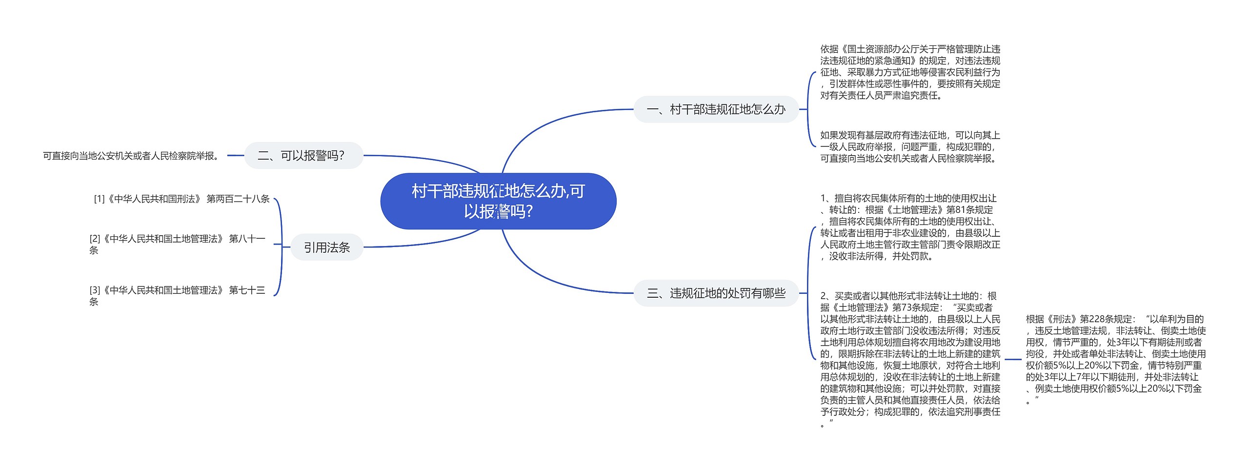 村干部违规征地怎么办,可以报警吗?思维导图