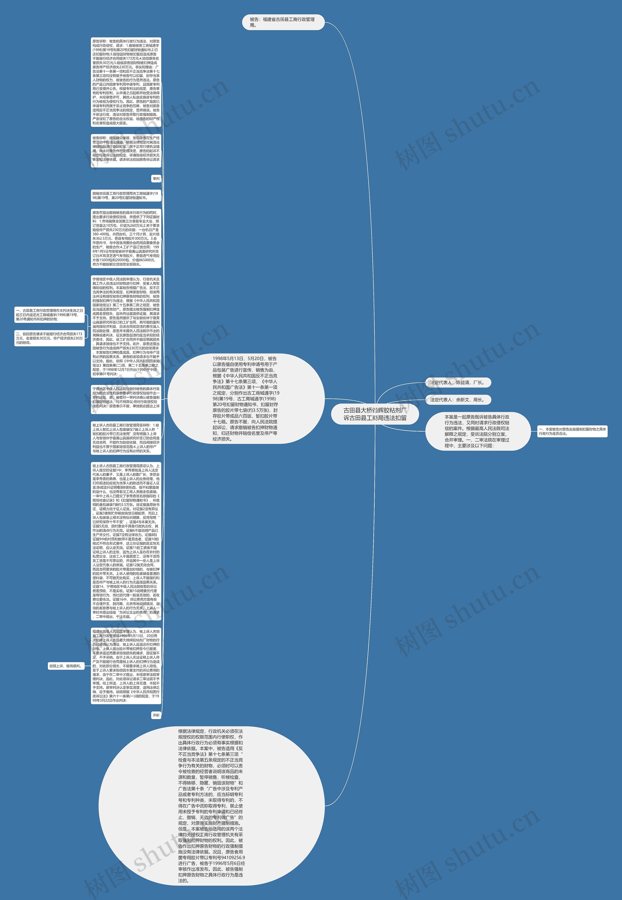 古田县大桥锦辉胶粘剂厂诉古田县工商局违法扣留思维导图