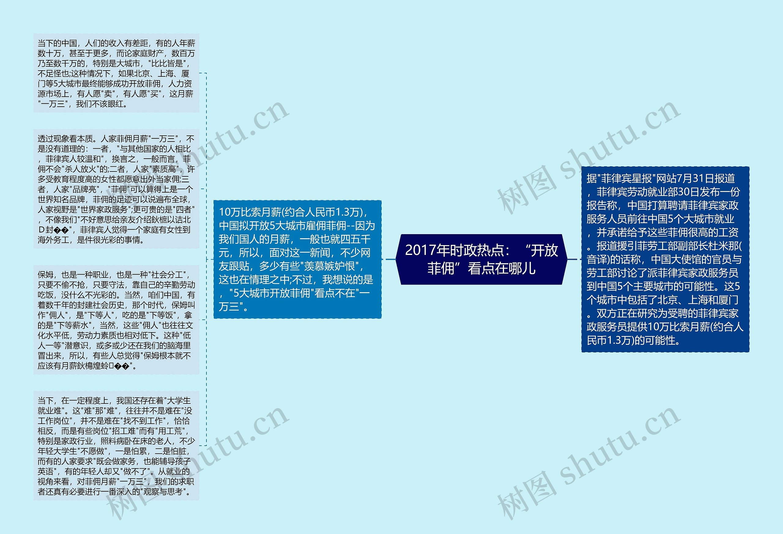 2017年时政热点：“开放菲佣”看点在哪儿思维导图