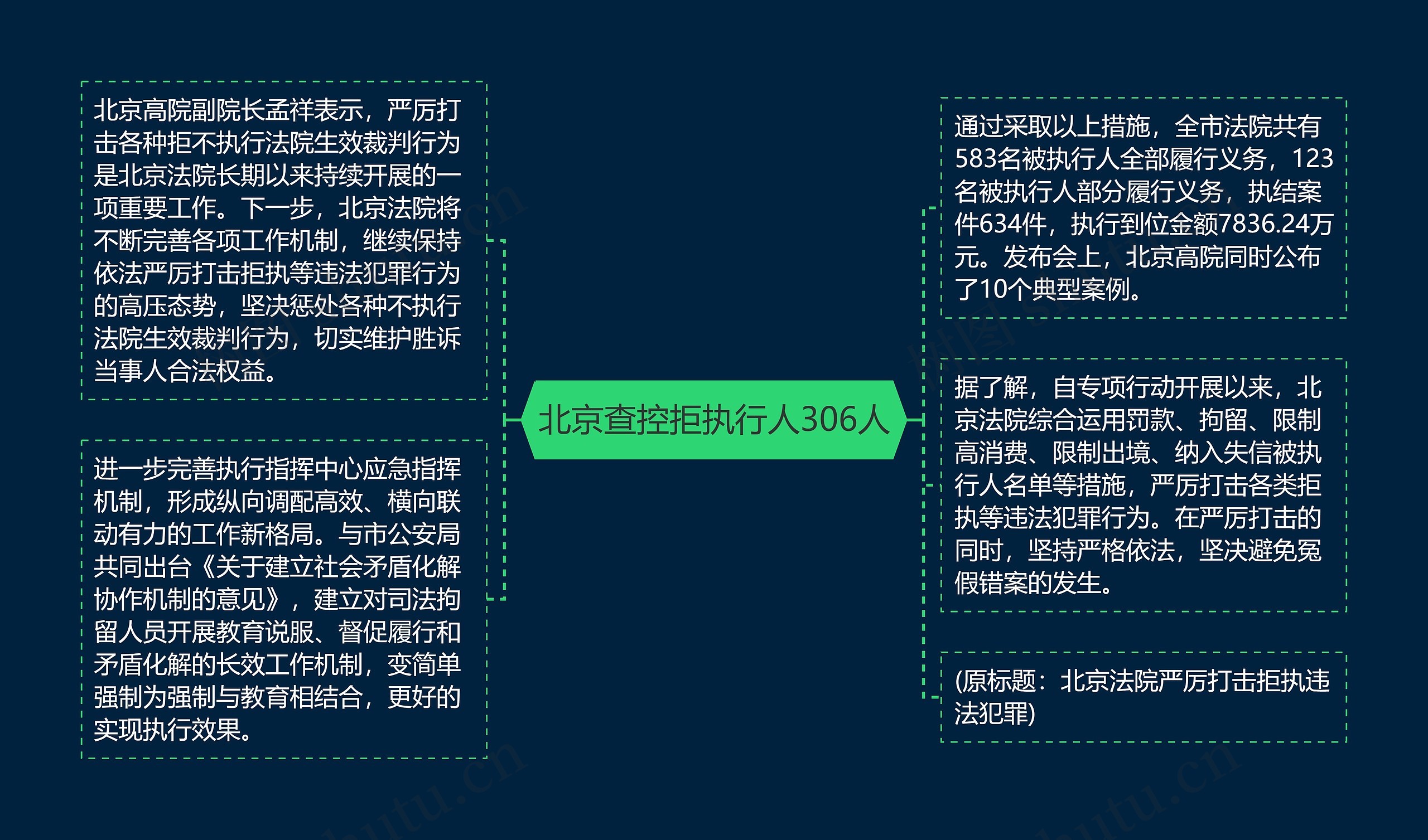 北京查控拒执行人306人 北京查控拒执行人306人
