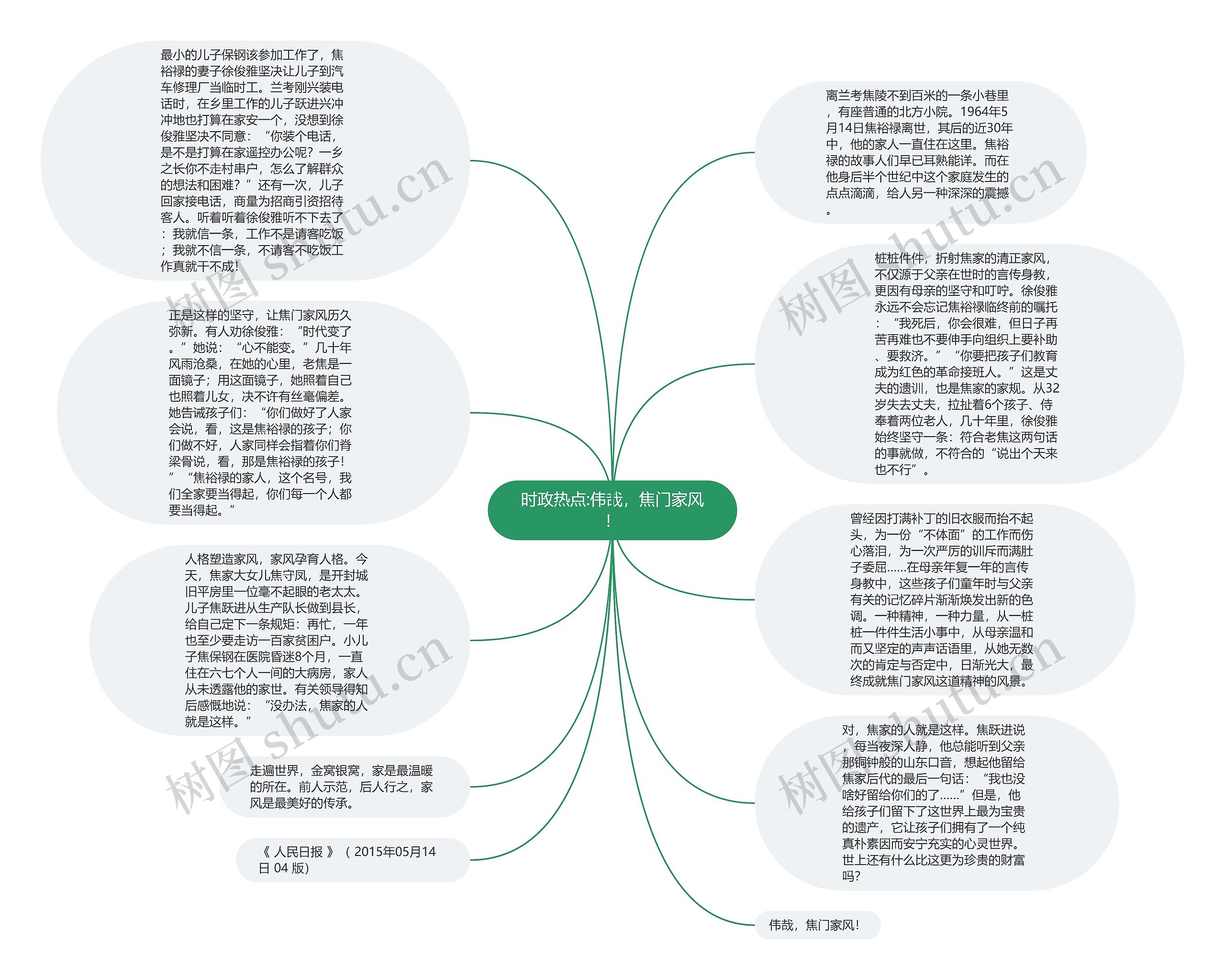 时政热点:伟哉，焦门家风！思维导图