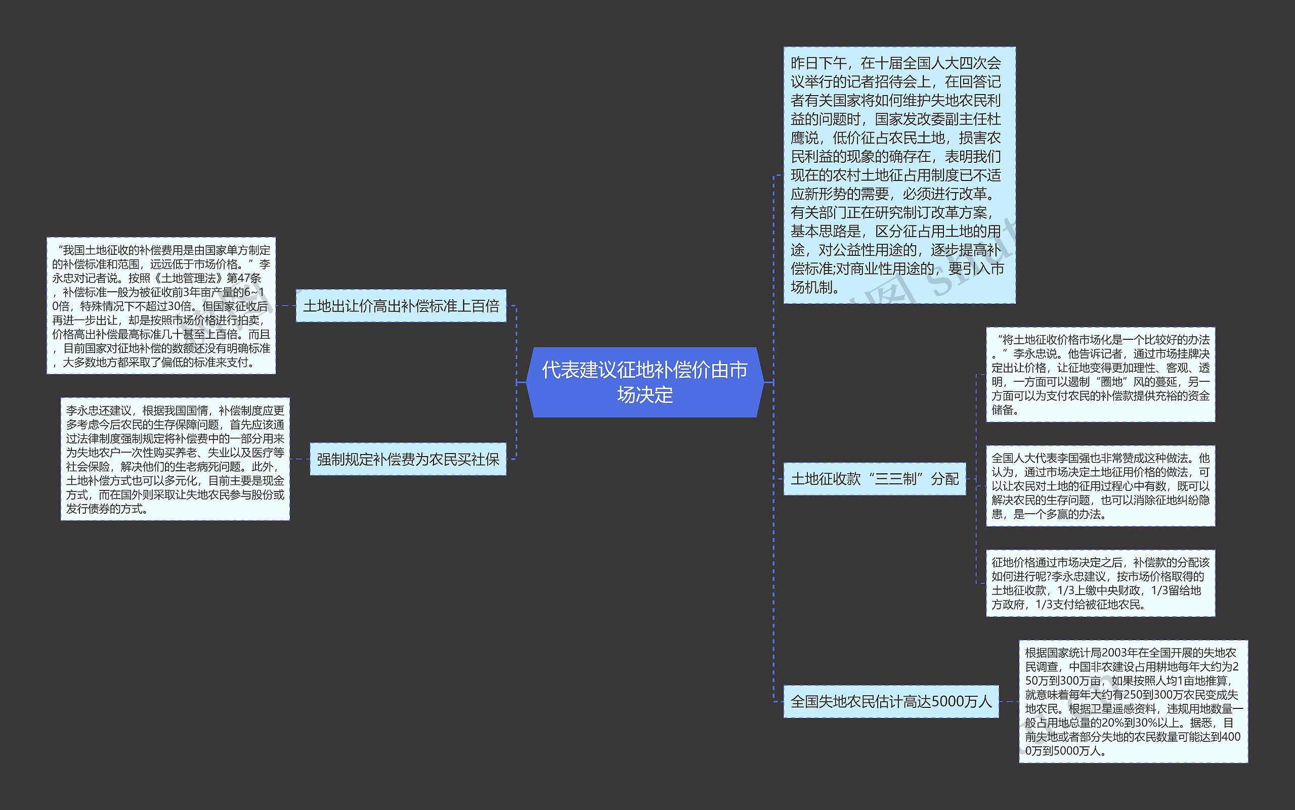 代表建议征地补偿价由市场决定