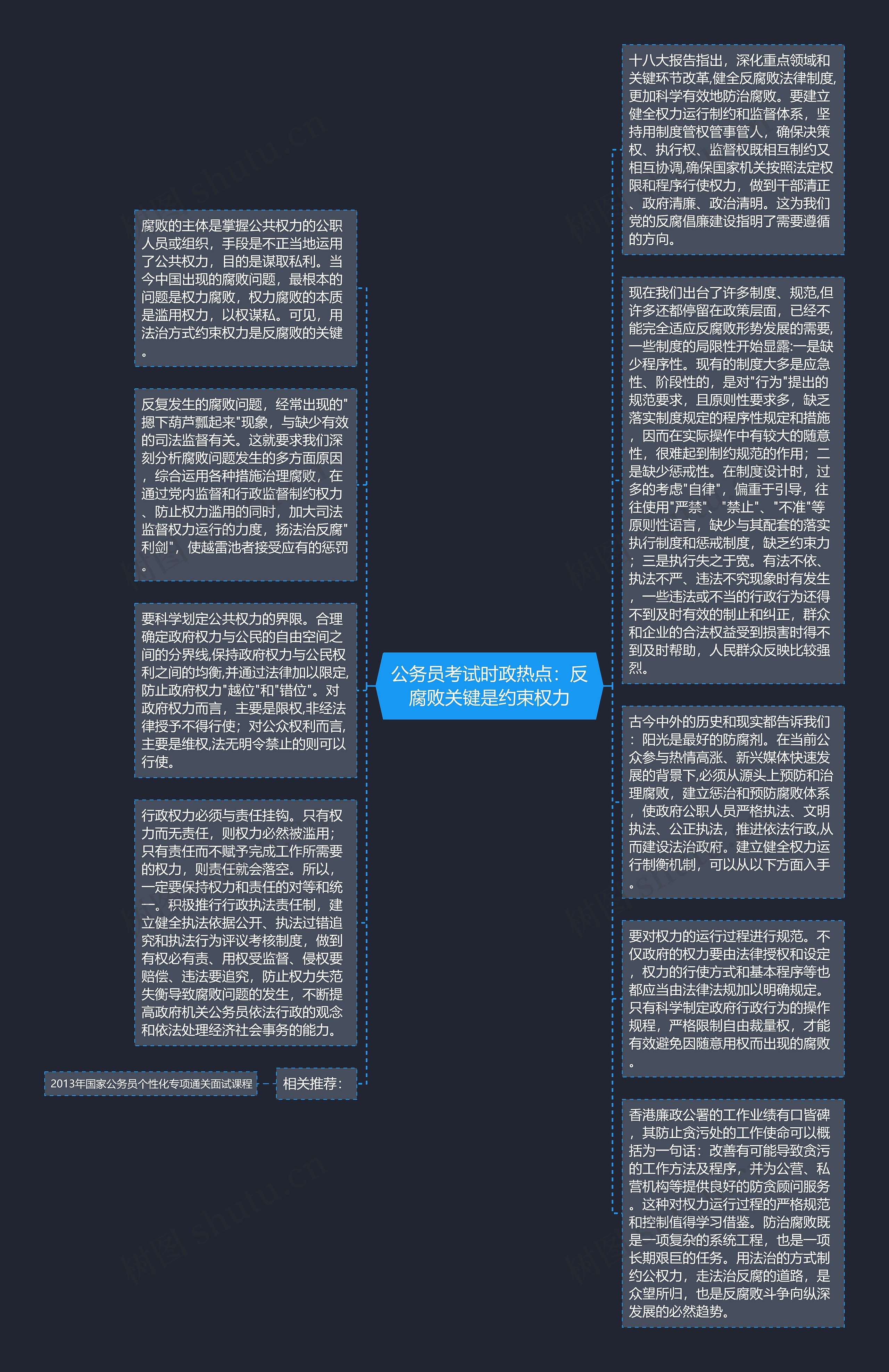 公务员考试时政热点：反腐败关键是约束权力思维导图