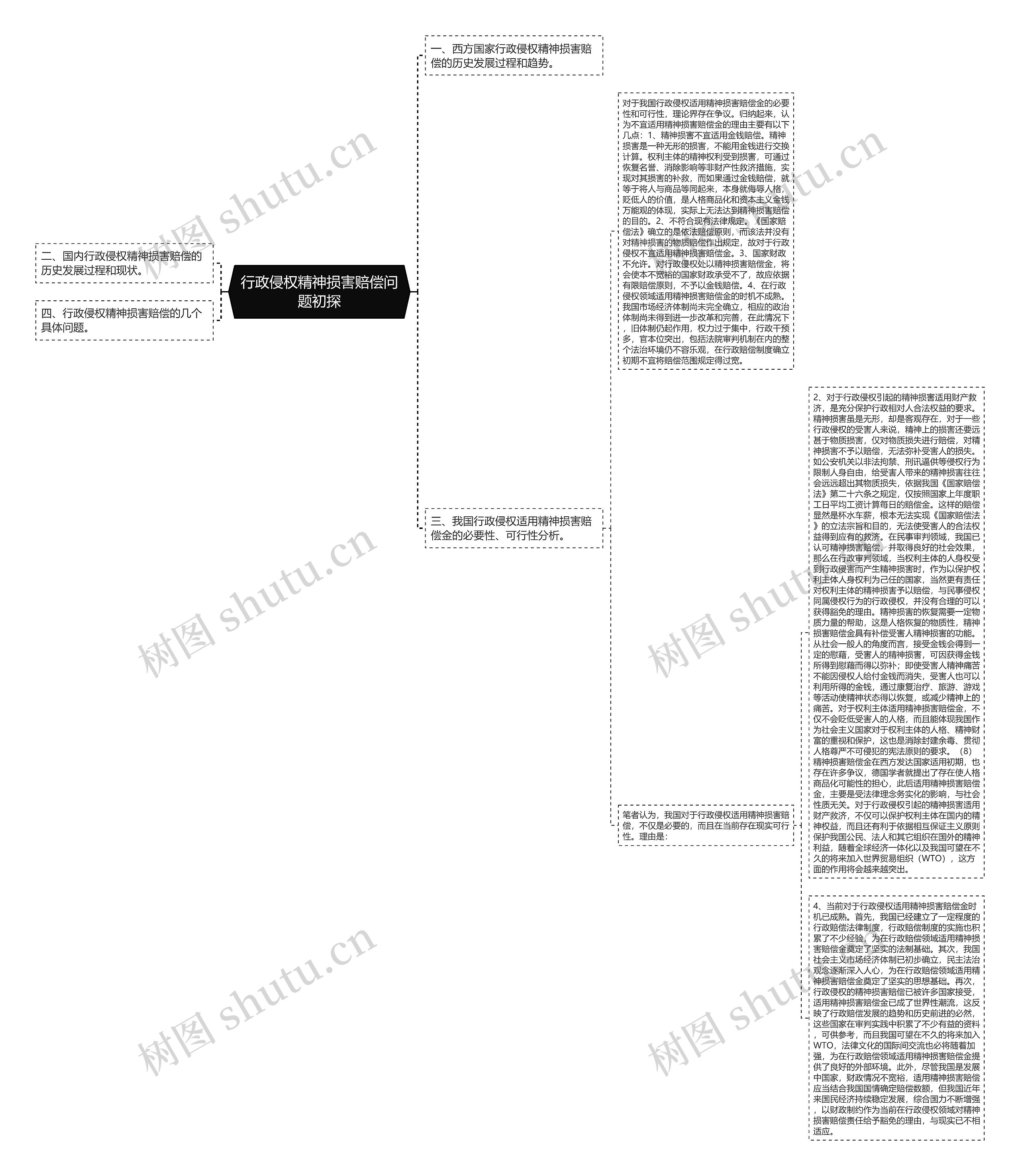 行政侵权精神损害赔偿问题初探 行政侵权精神损害赔偿问题初探