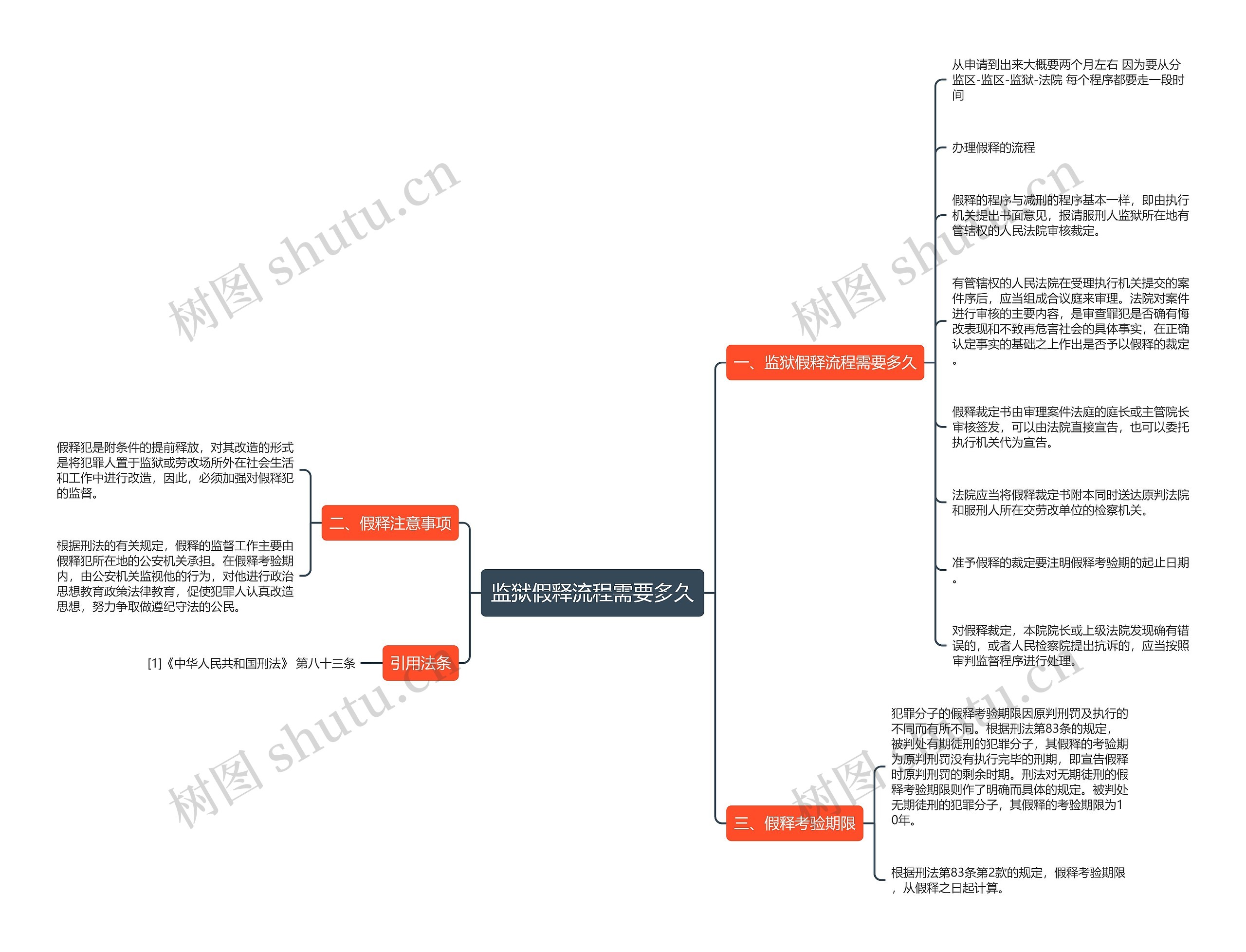 监狱假释流程需要多久思维导图