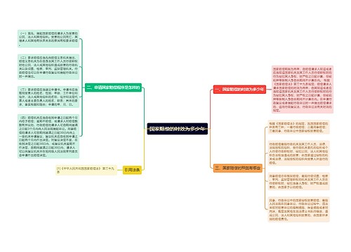 国家赔偿的时效为多少年