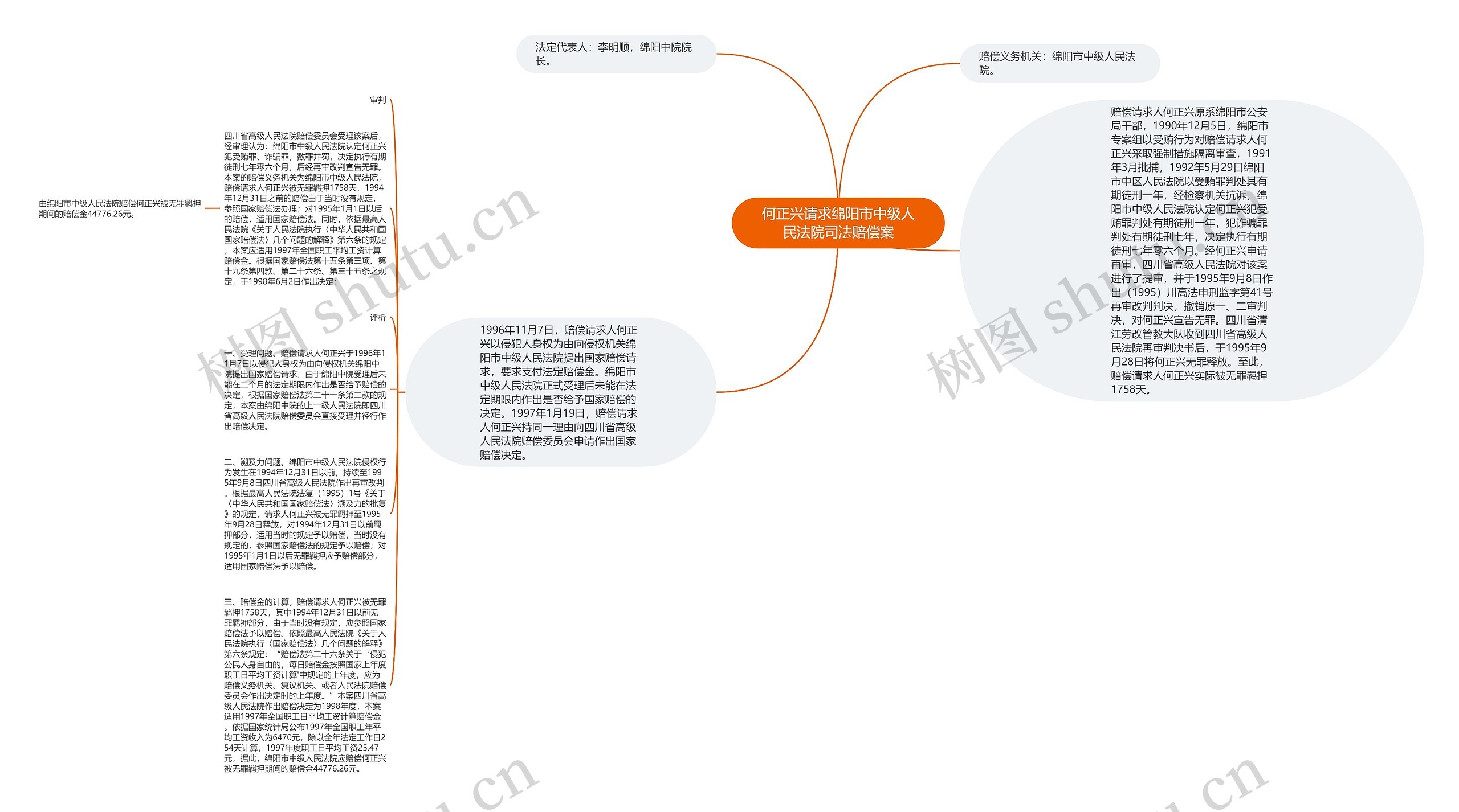 何正兴请求绵阳市中级人民法院司法赔偿案思维导图