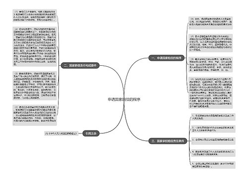申请国家赔偿的程序