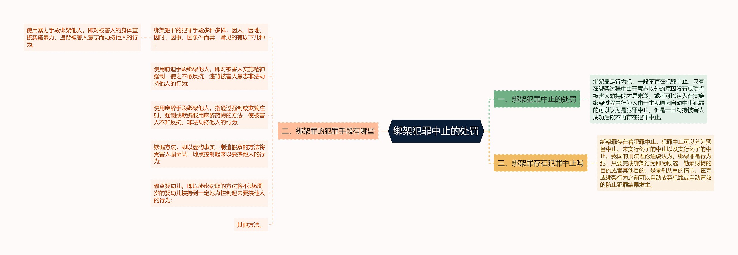 绑架犯罪中止的处罚