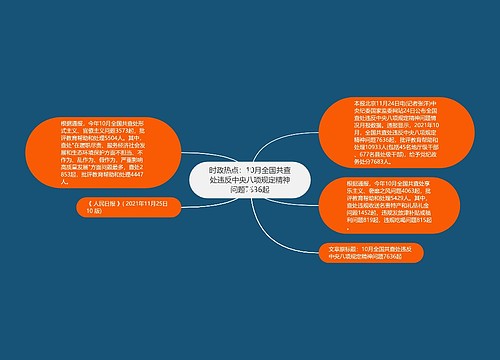 时政热点：10月全国共查处违反中央八项规定精神问题7636起