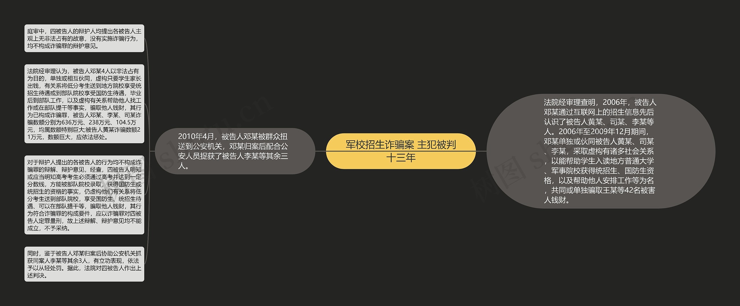 军校招生诈骗案 主犯被判十三年 军校招生诈骗案 主犯被判十三年