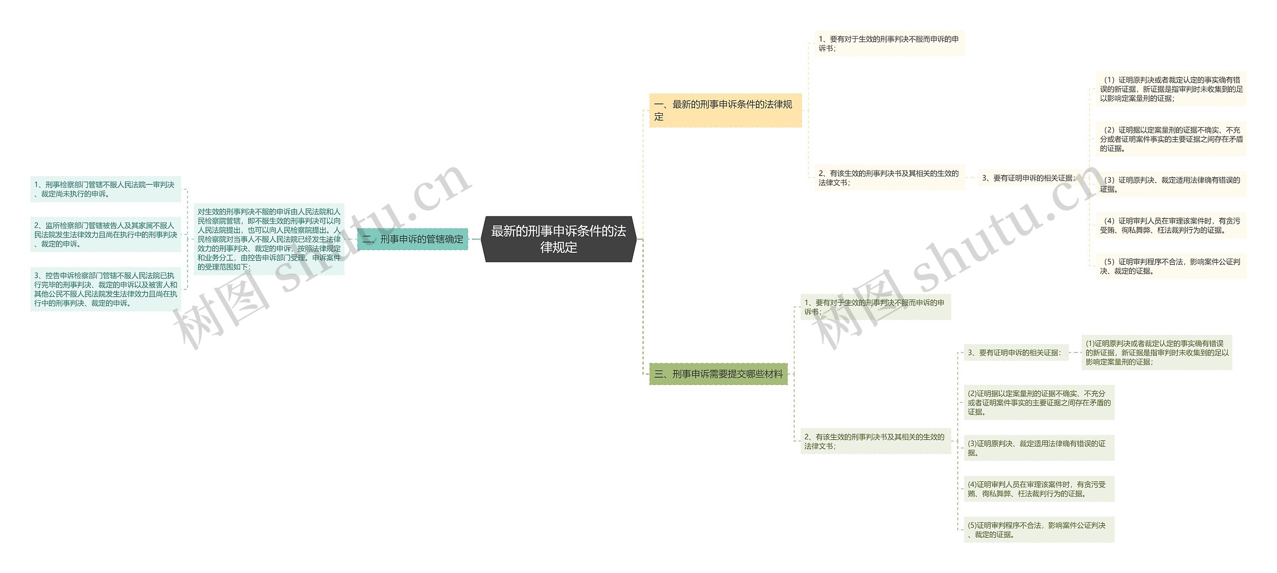 最新的刑事申诉条件的法律规定 最新的刑事申诉条件的法律规定