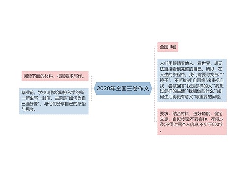 2020年全国三卷作文