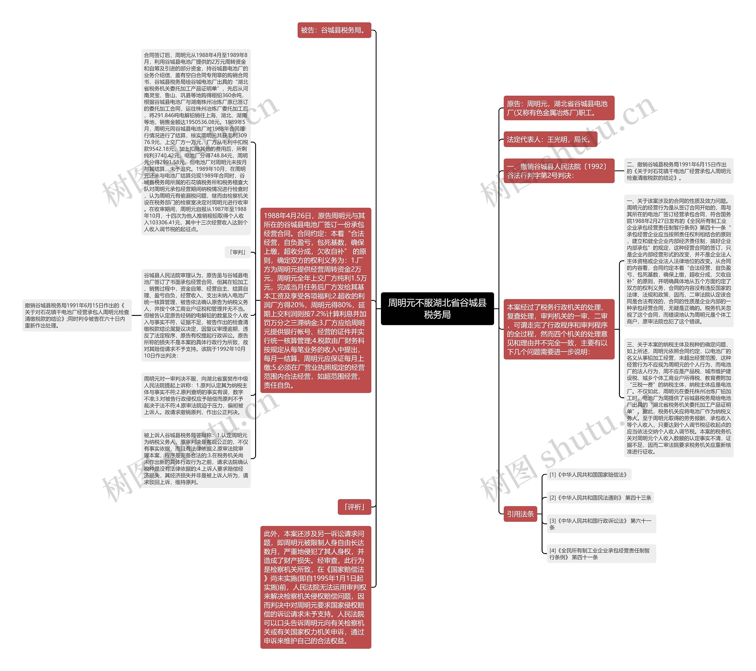 周明元不服湖北省谷城县税务局思维导图
