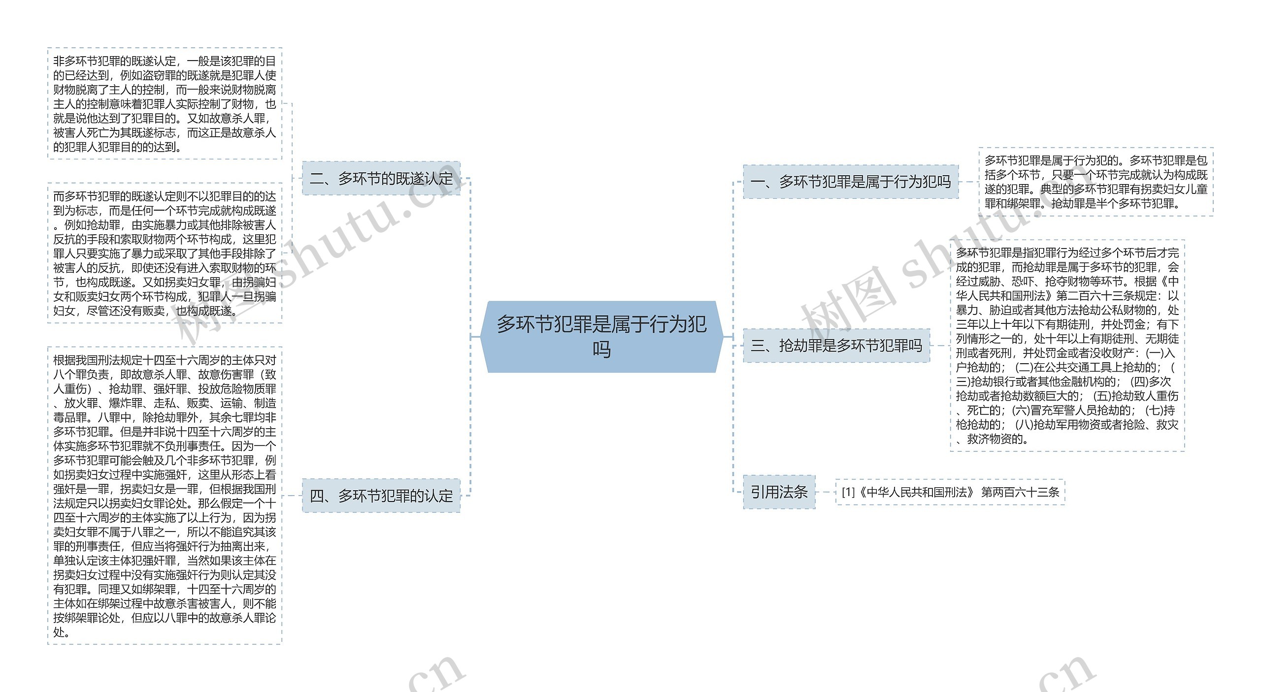 多环节犯罪是属于行为犯吗思维导图