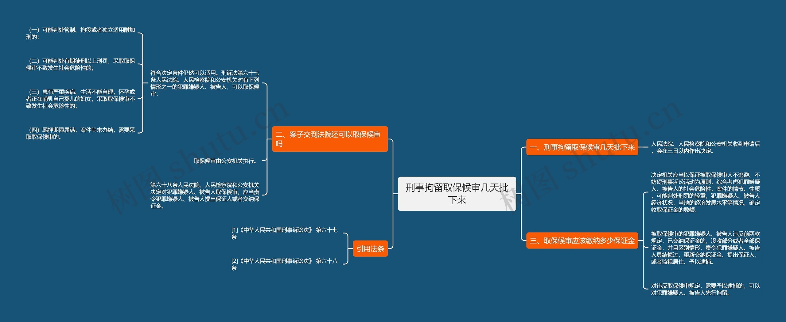 刑事拘留取保候审几天批下来