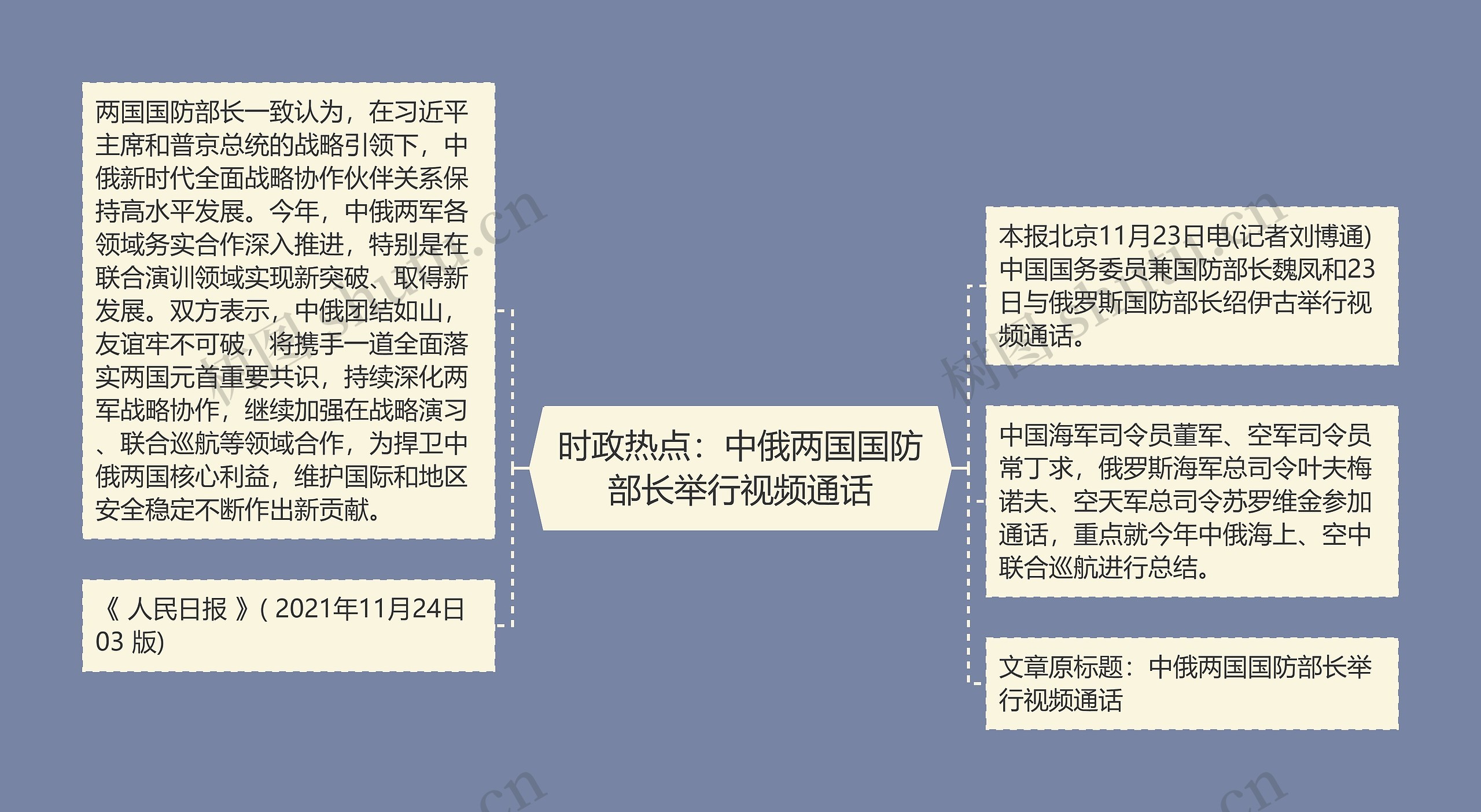 时政热点：中俄两国国防部长举行视频通话