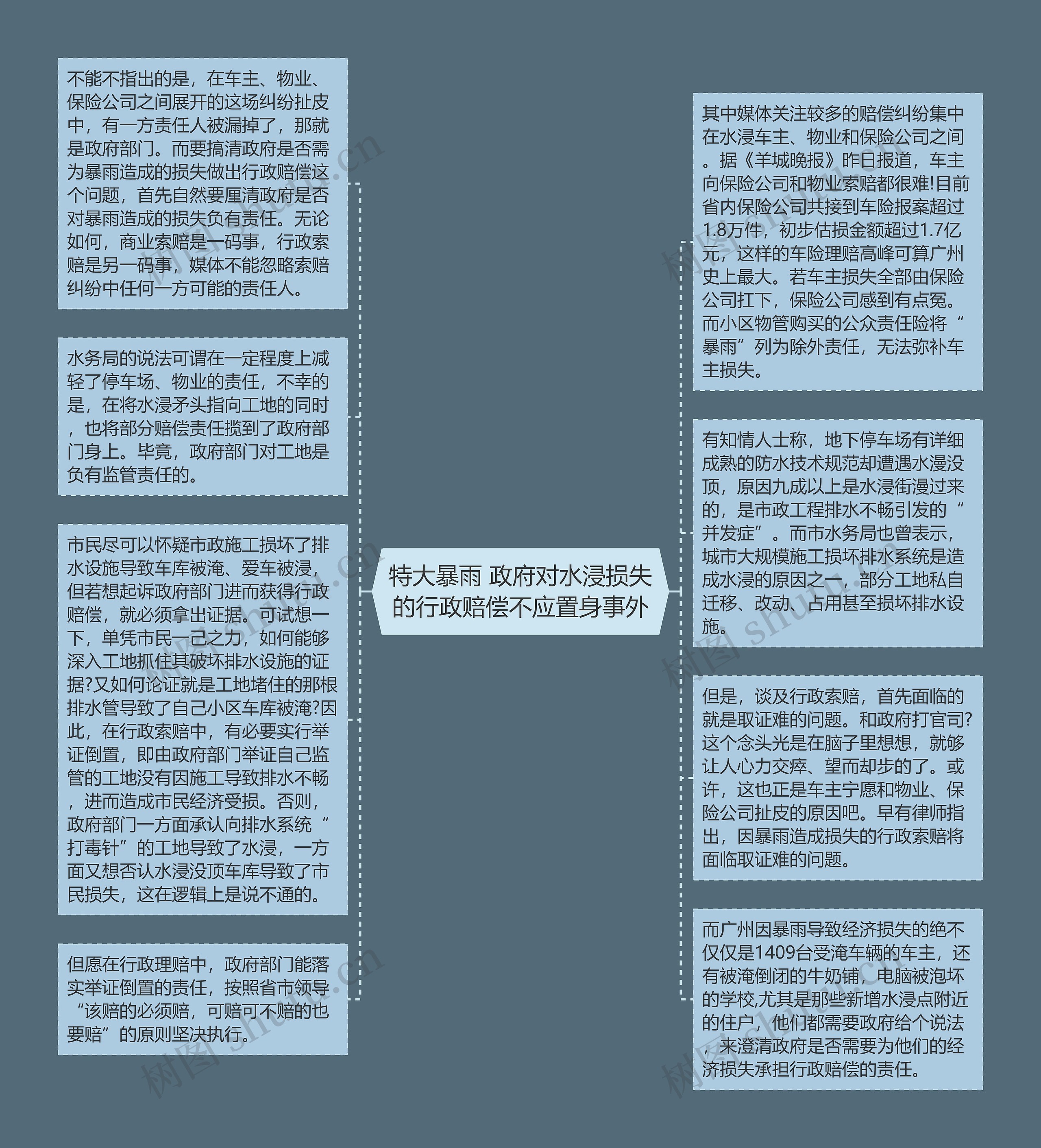 特大暴雨 政府对水浸损失的行政赔偿不应置身事外