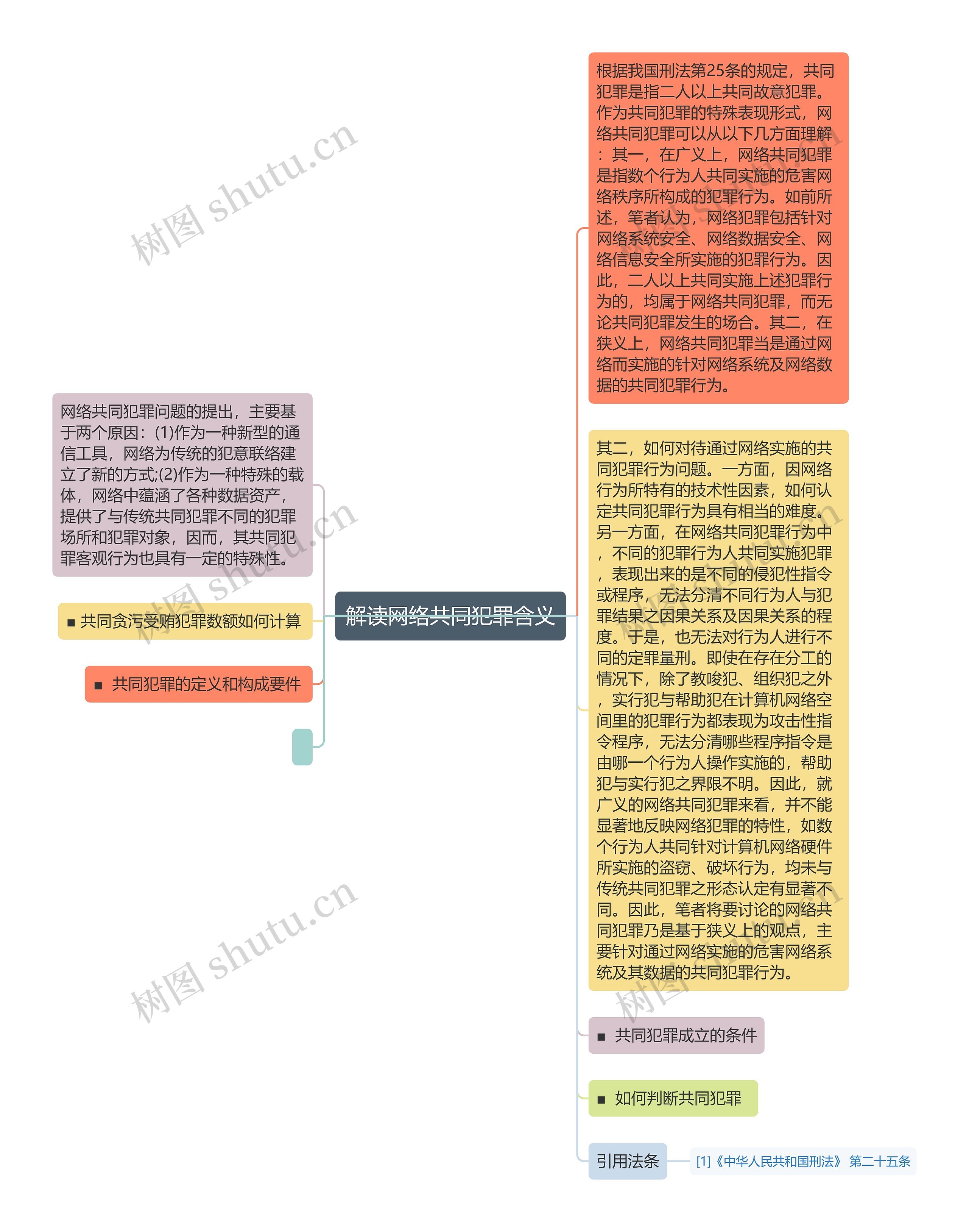 解读网络共同犯罪含义