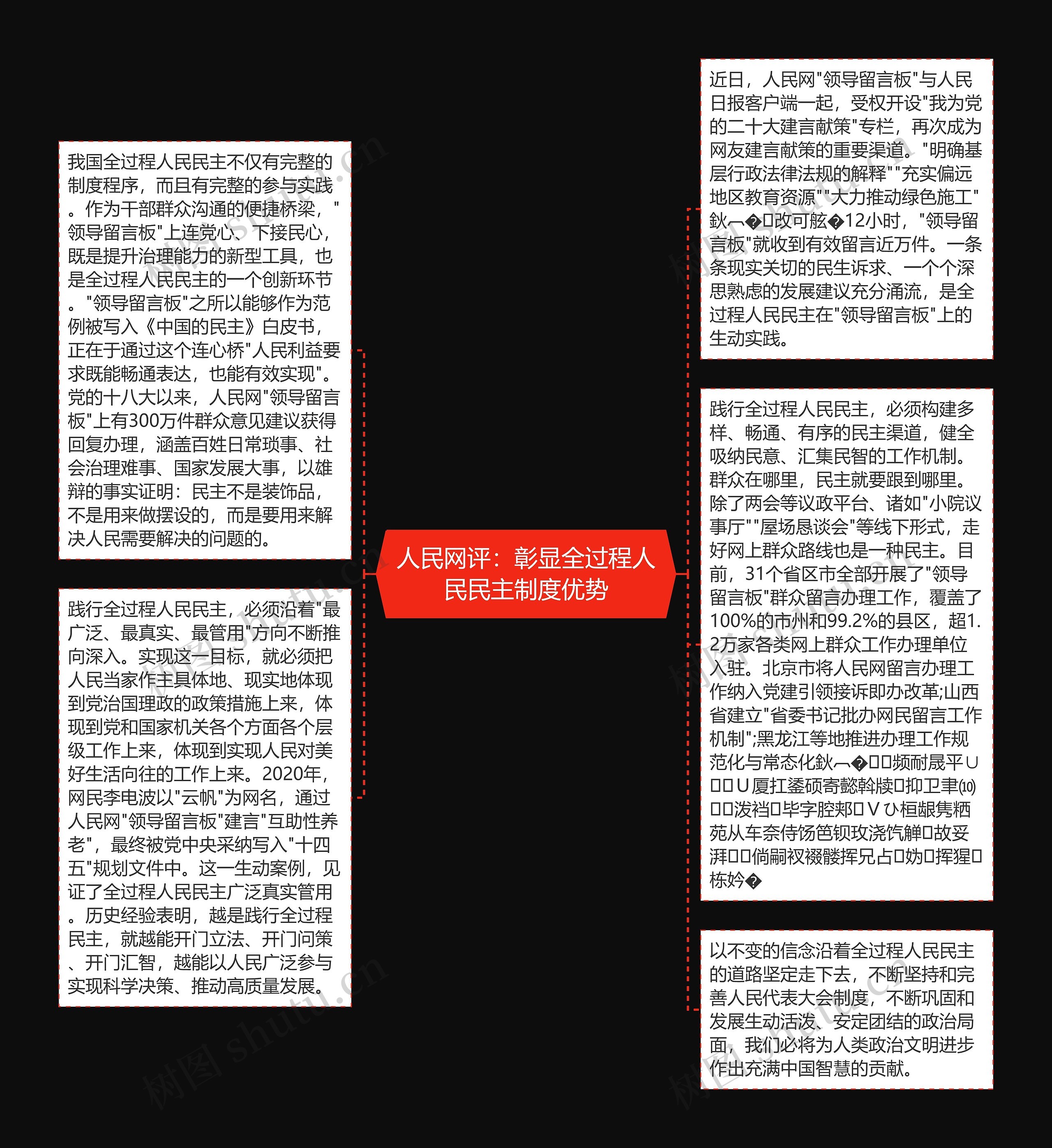 人民网评：彰显全过程人民民主制度优势