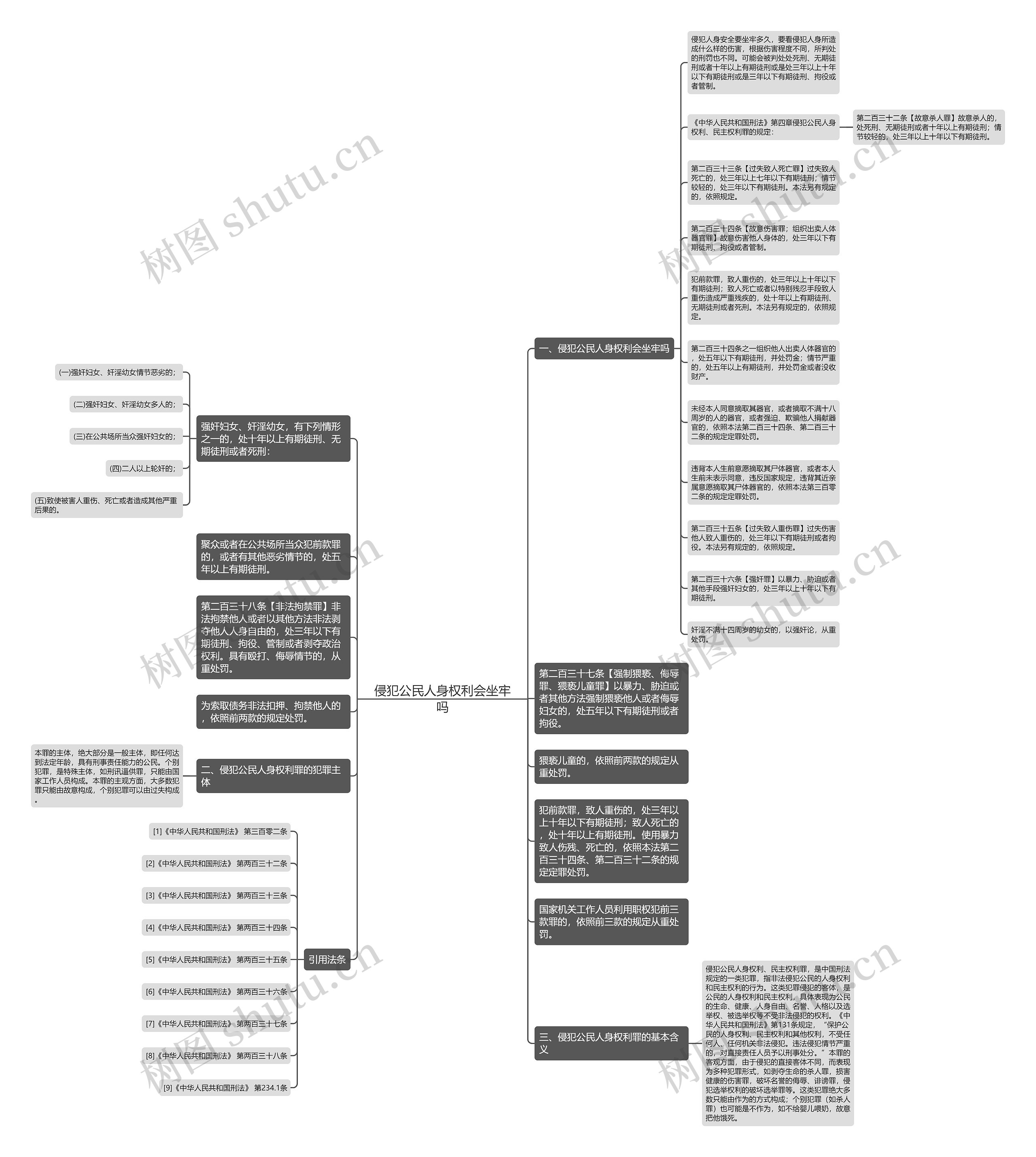 侵犯公民人身权利会坐牢吗