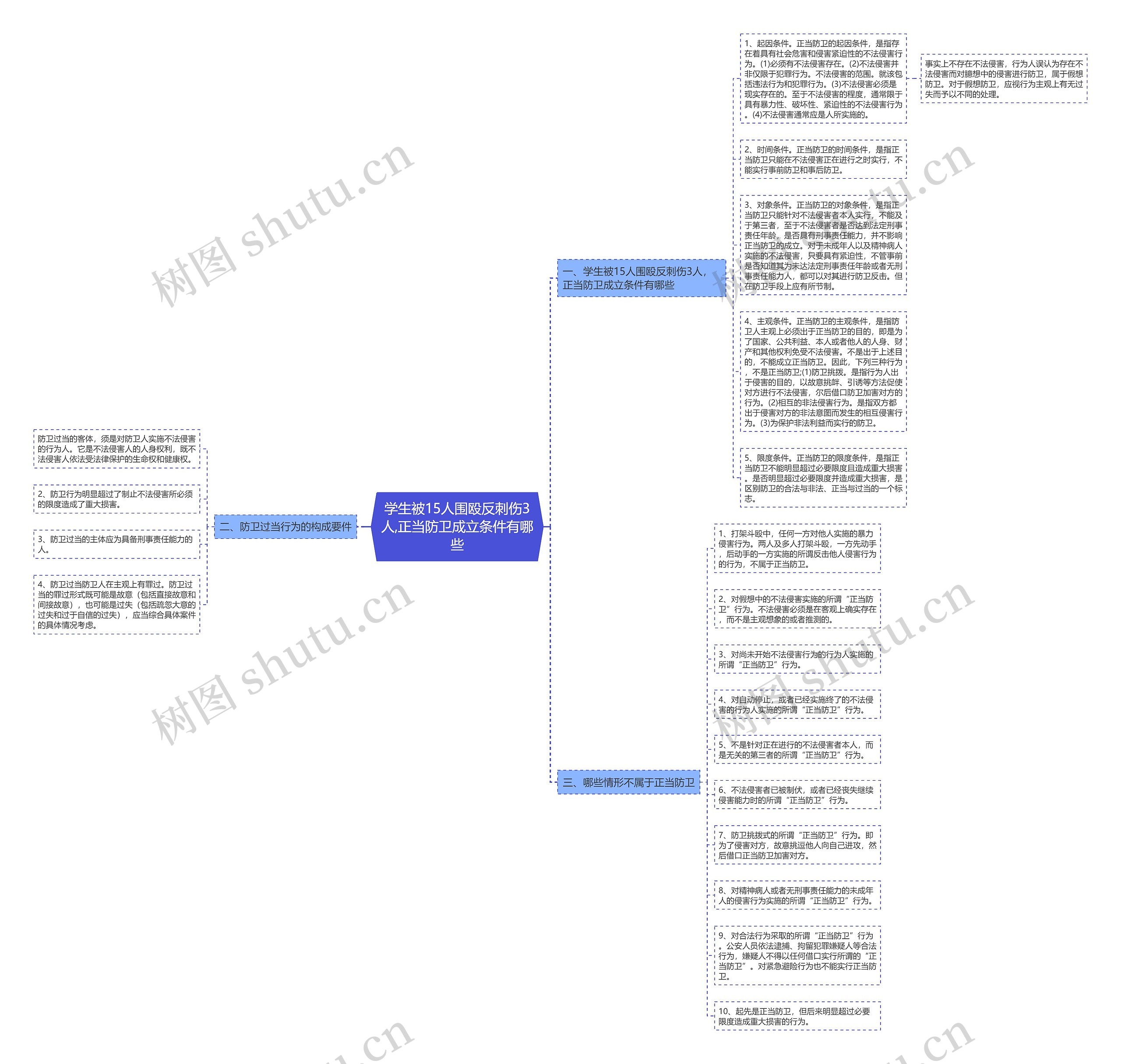 学生被15人围殴反刺伤3人,正当防卫成立条件有哪些 学生被15人围殴反刺伤3人,正当防卫成立条件有哪些
