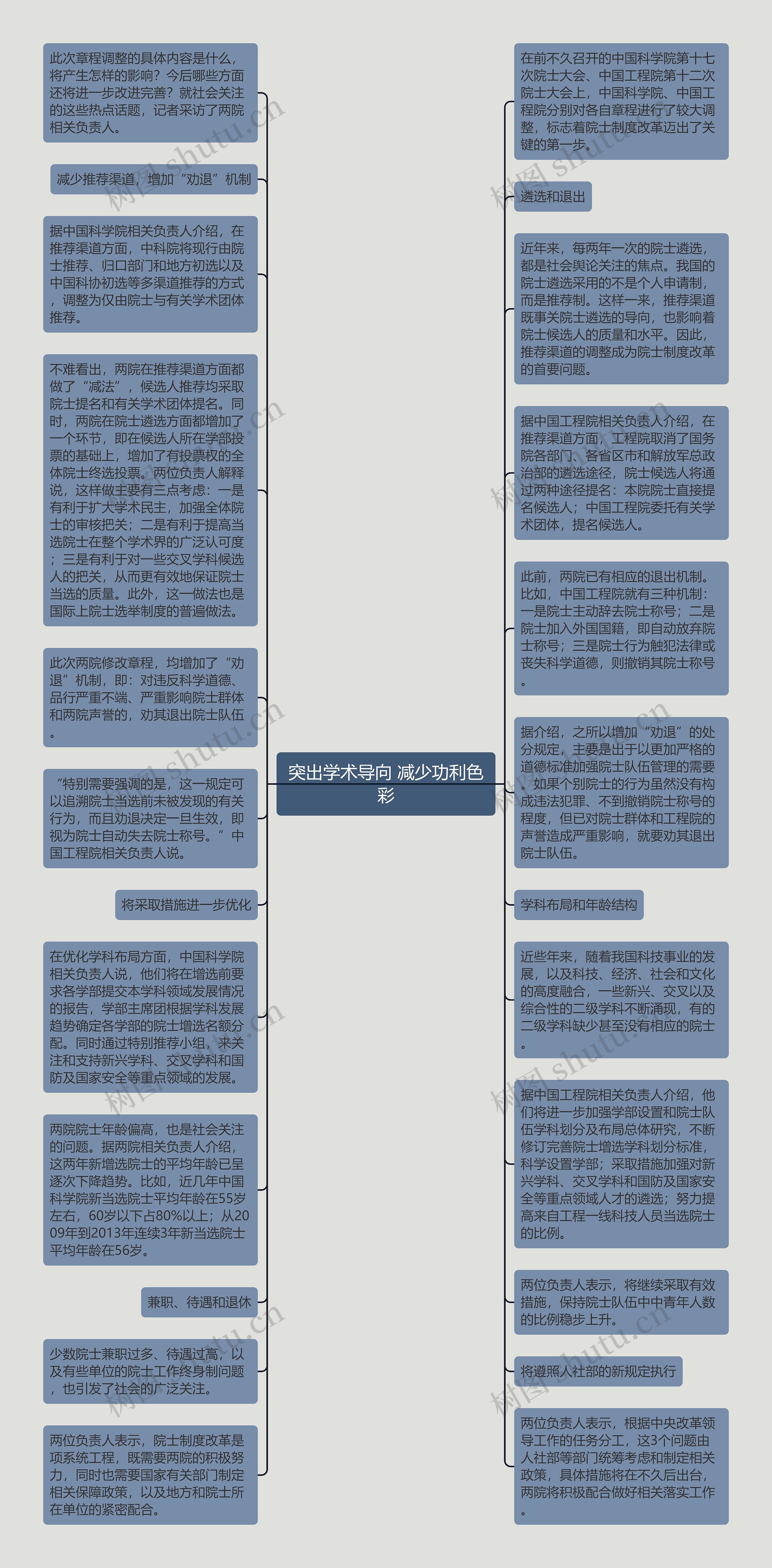 突出学术导向 减少功利色彩思维导图