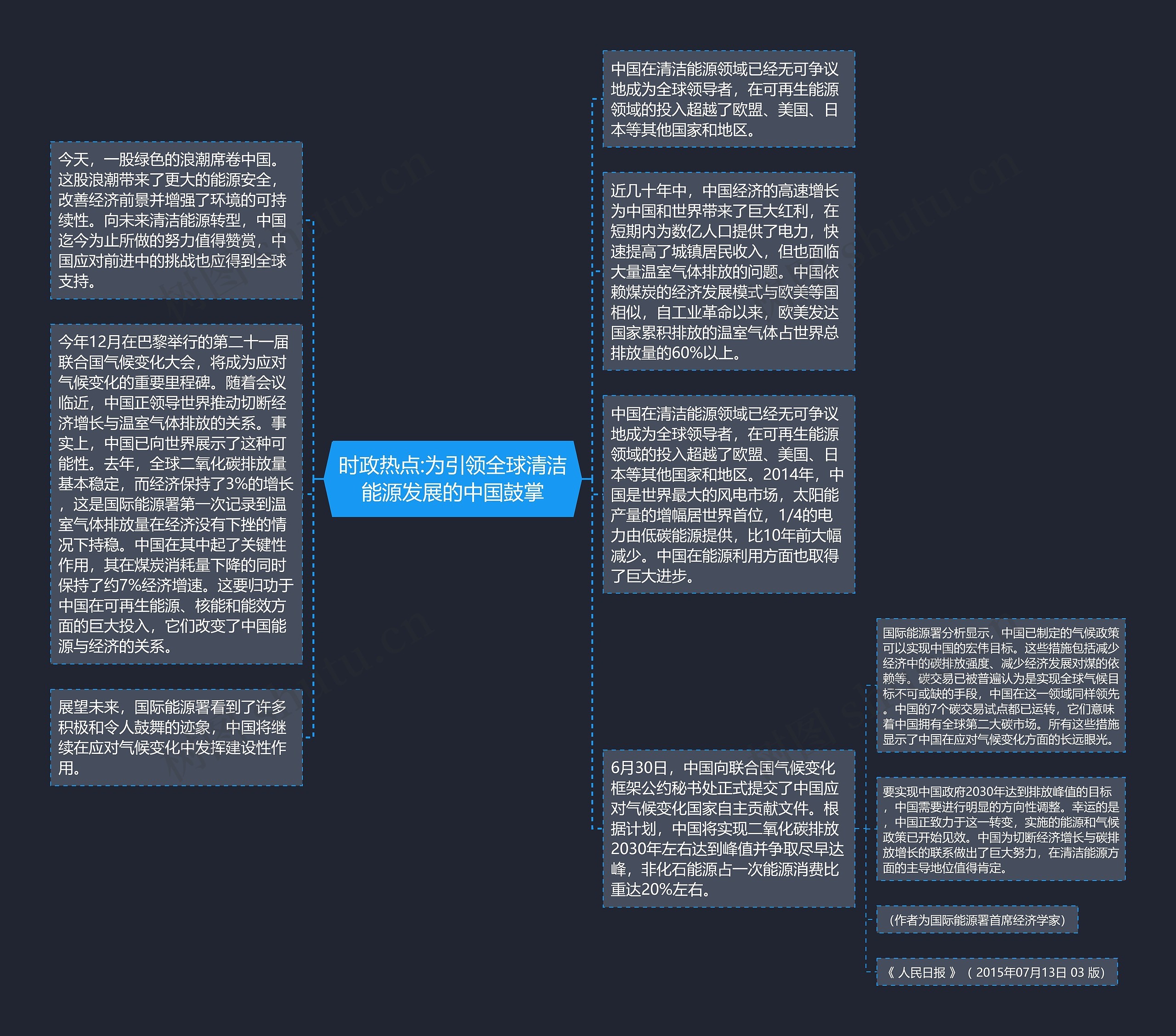 时政热点:为引领全球清洁能源发展的中国鼓掌思维导图